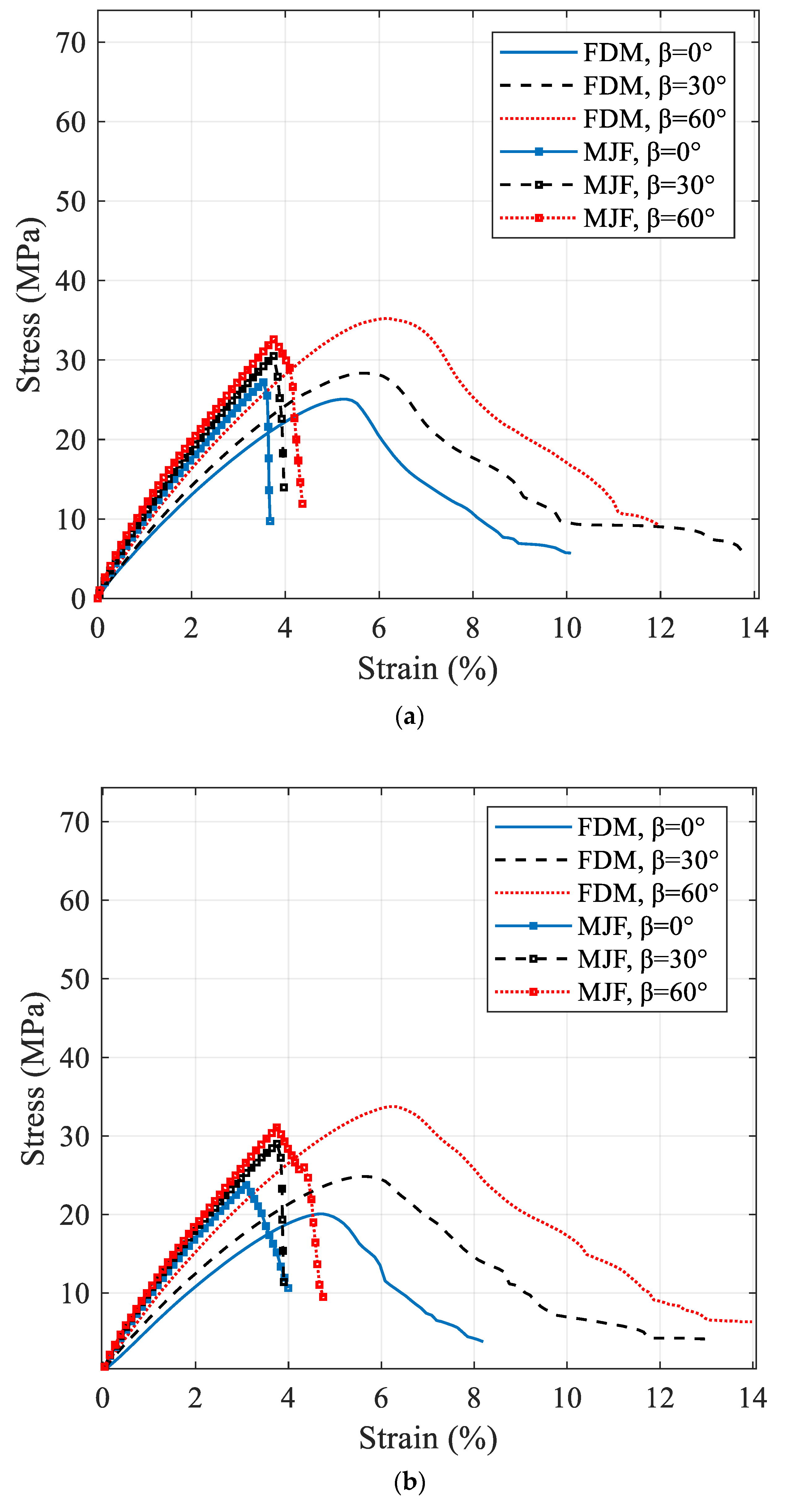 Polymers 12 00302 g006