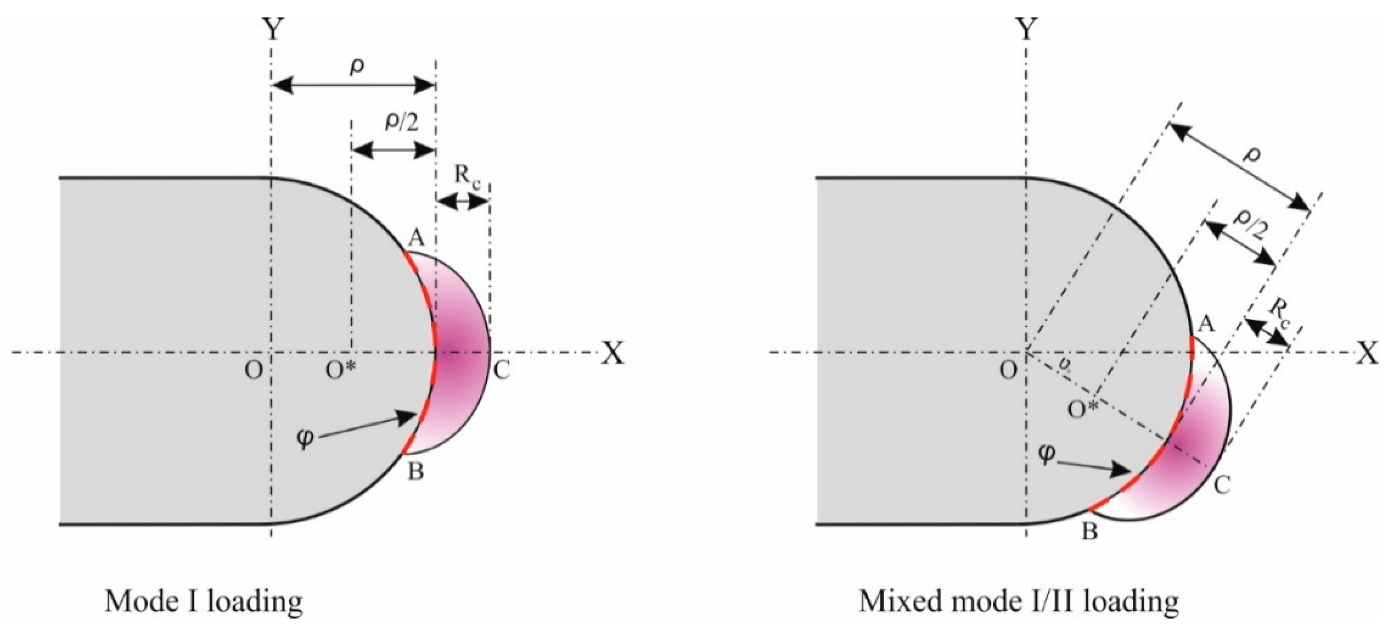 Polymers 12 00302 g008