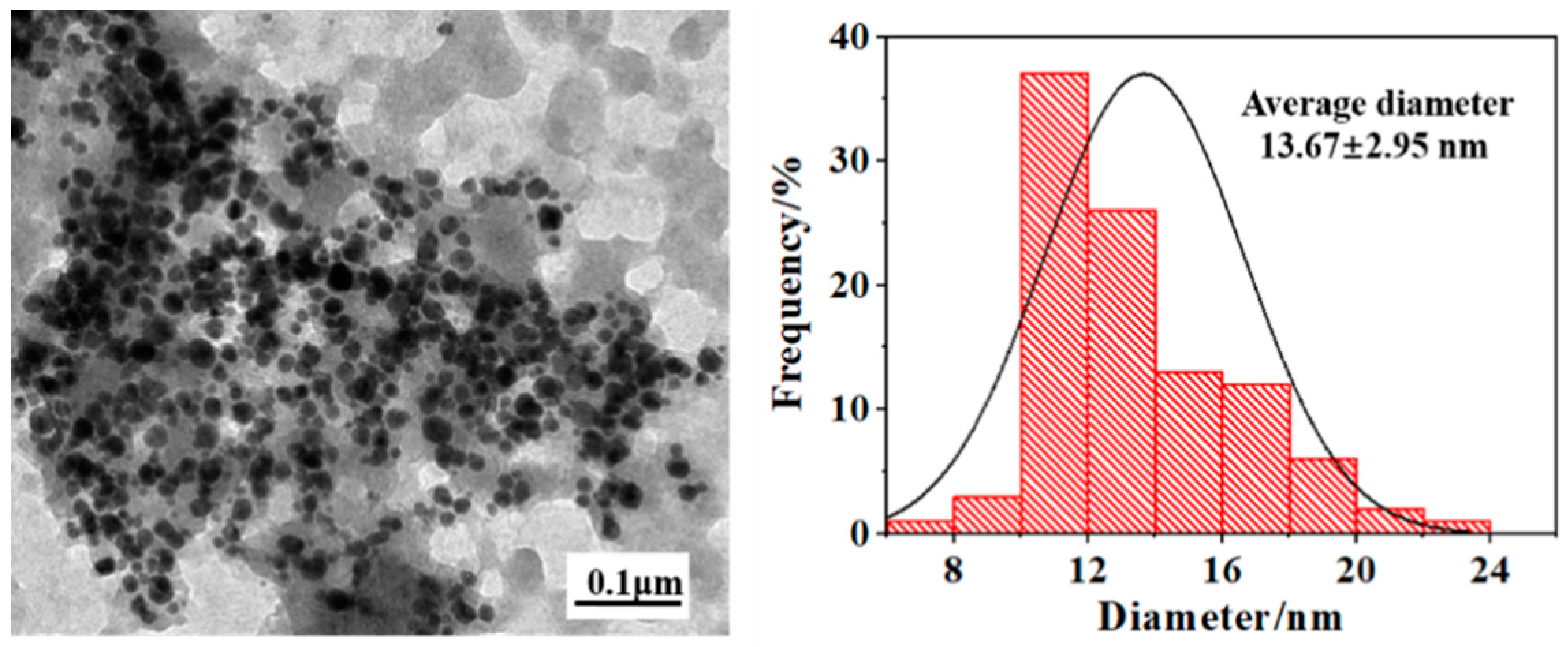 Polymers 12 00305 g003