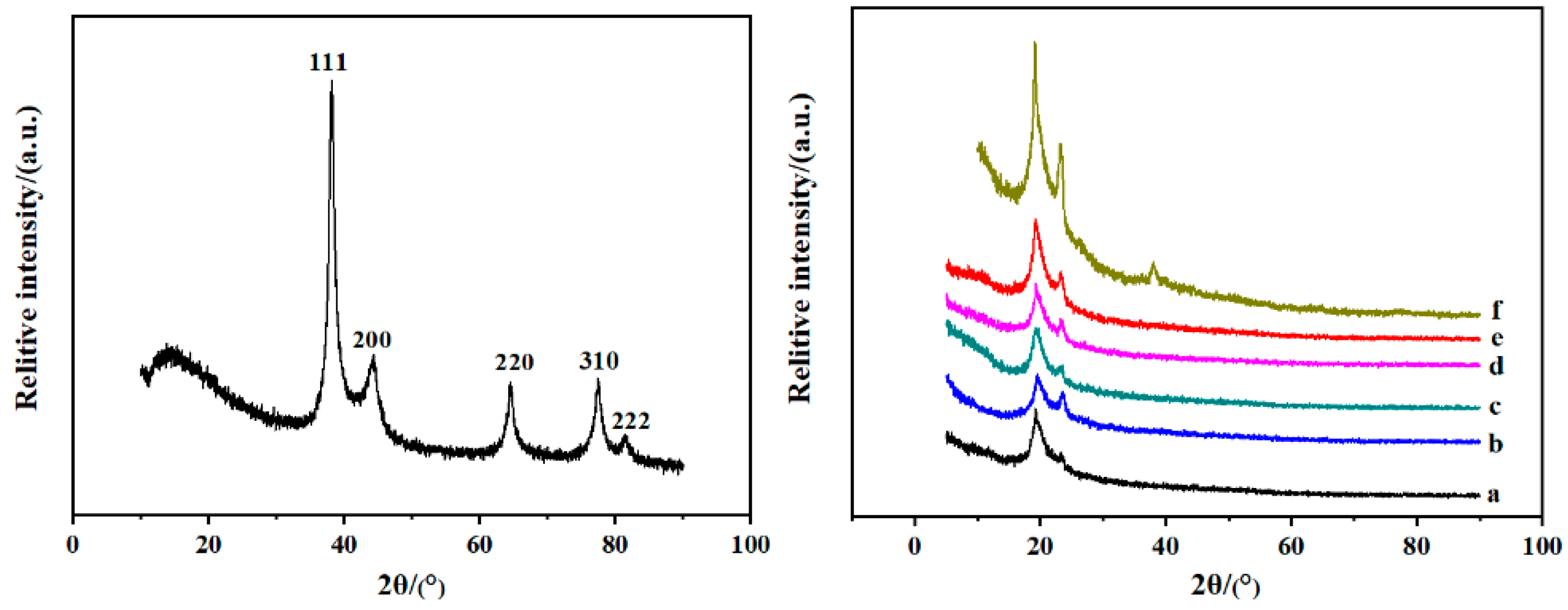 Polymers 12 00305 g007