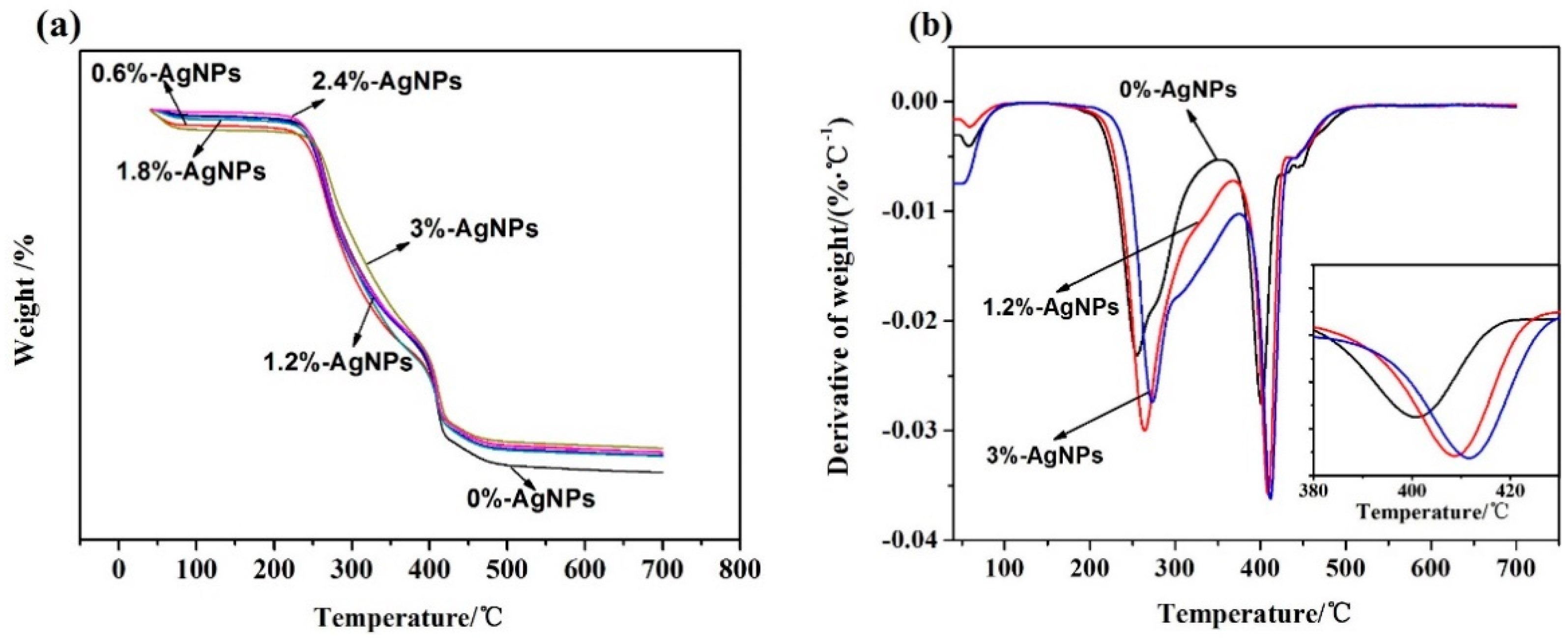 Polymers 12 00305 g008