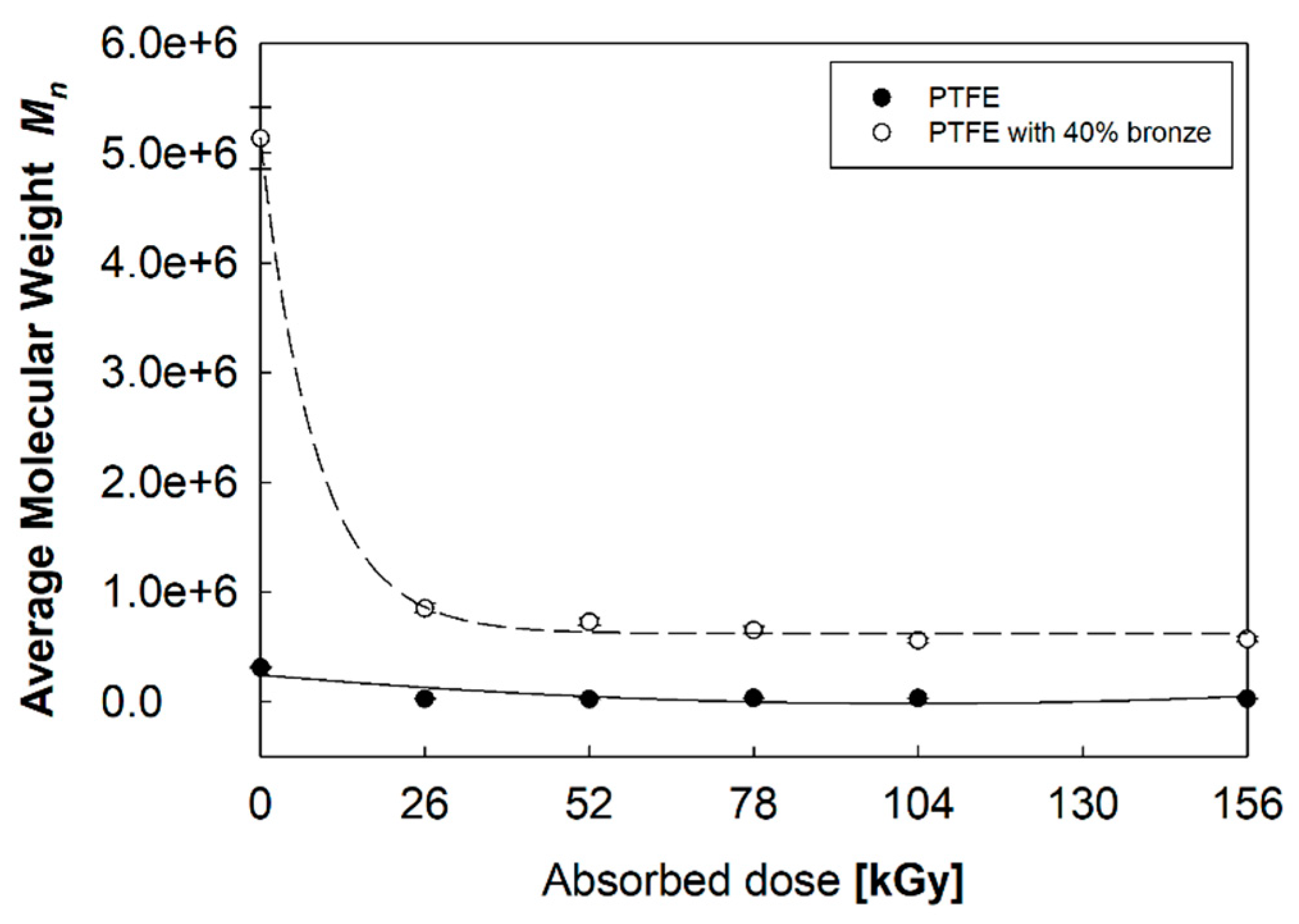Polymers 12 00306 g005