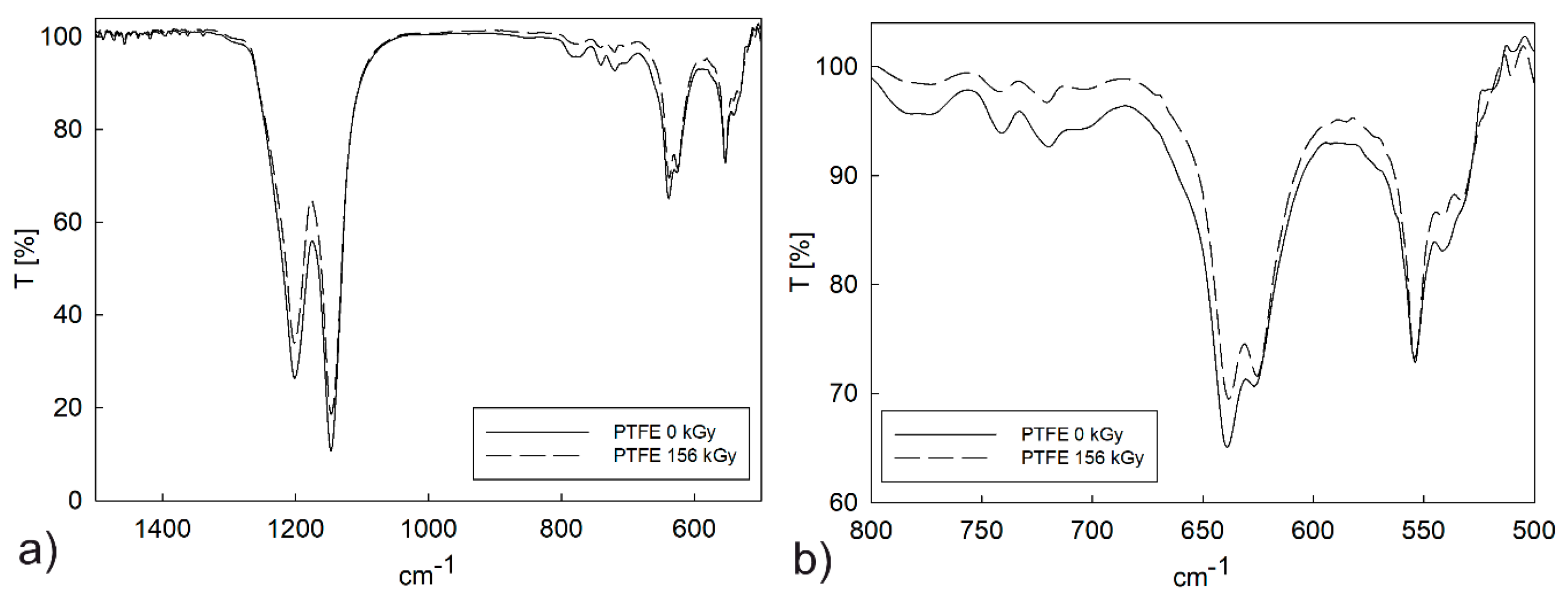 Polymers 12 00306 g006