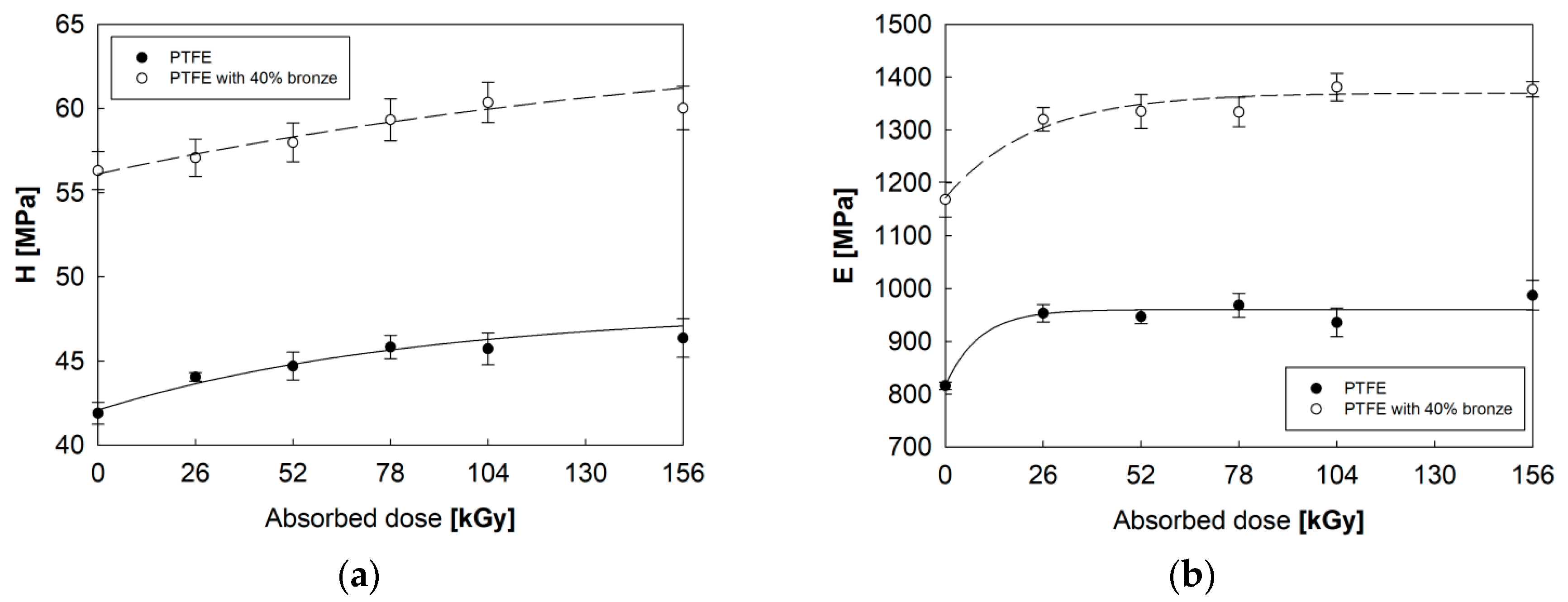 Polymers 12 00306 g008