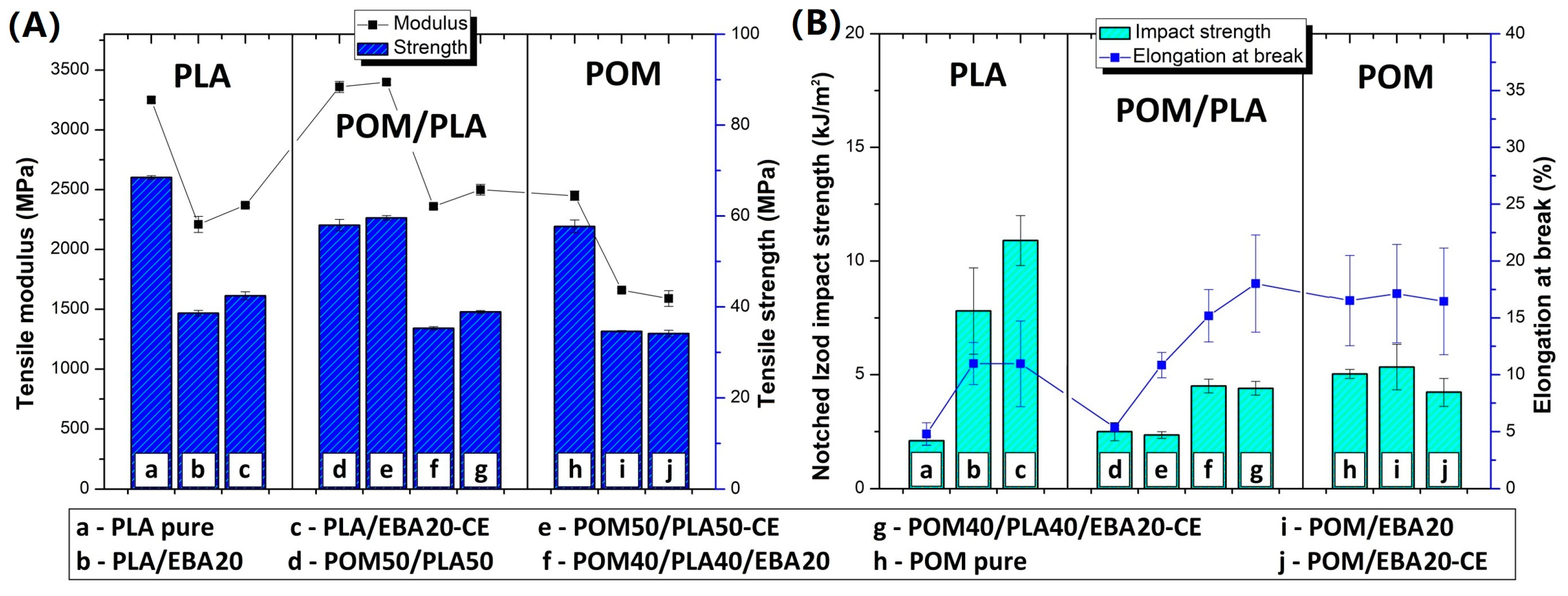 Polymers 12 00307 g002