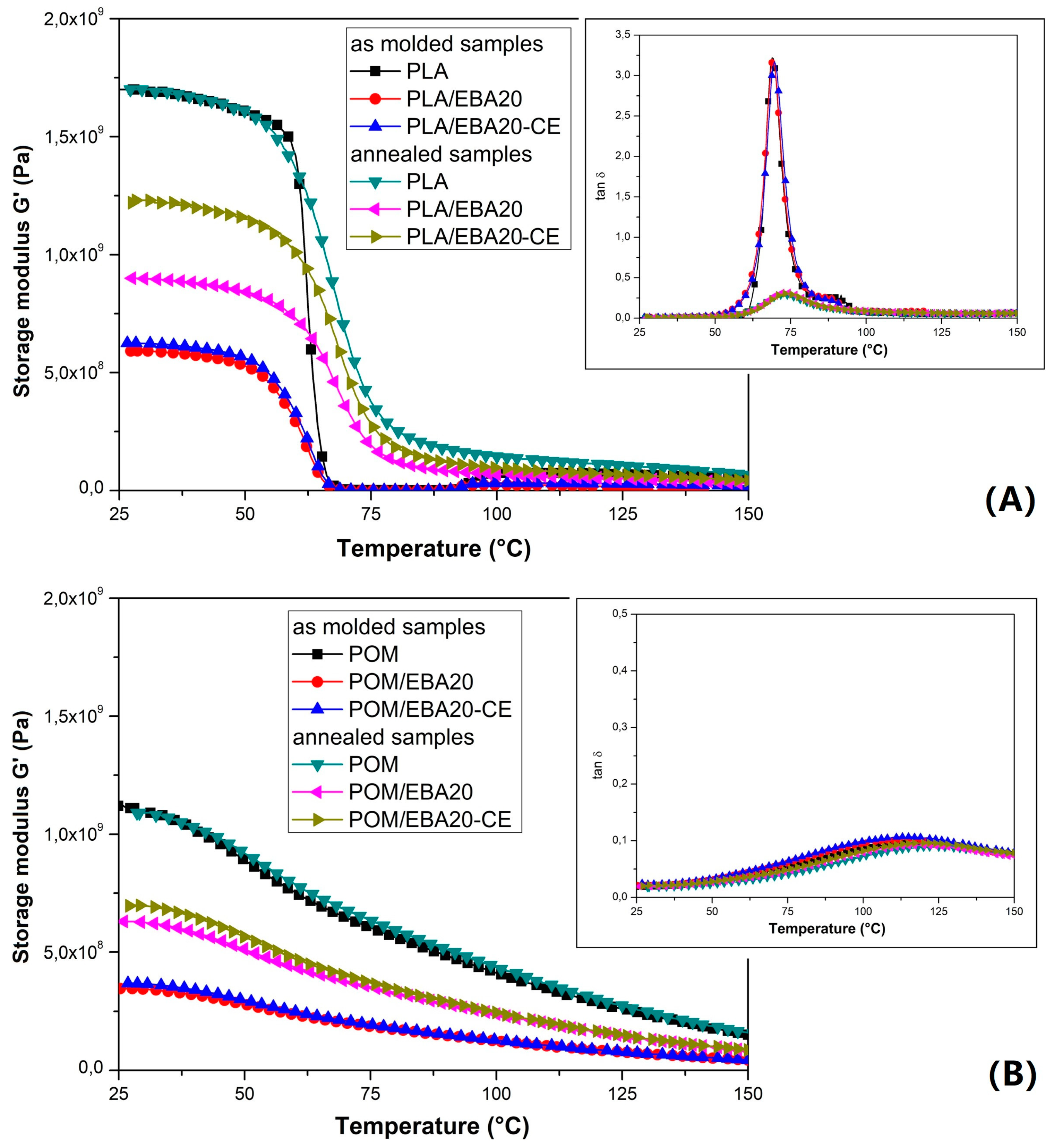 Polymers 12 00307 g008