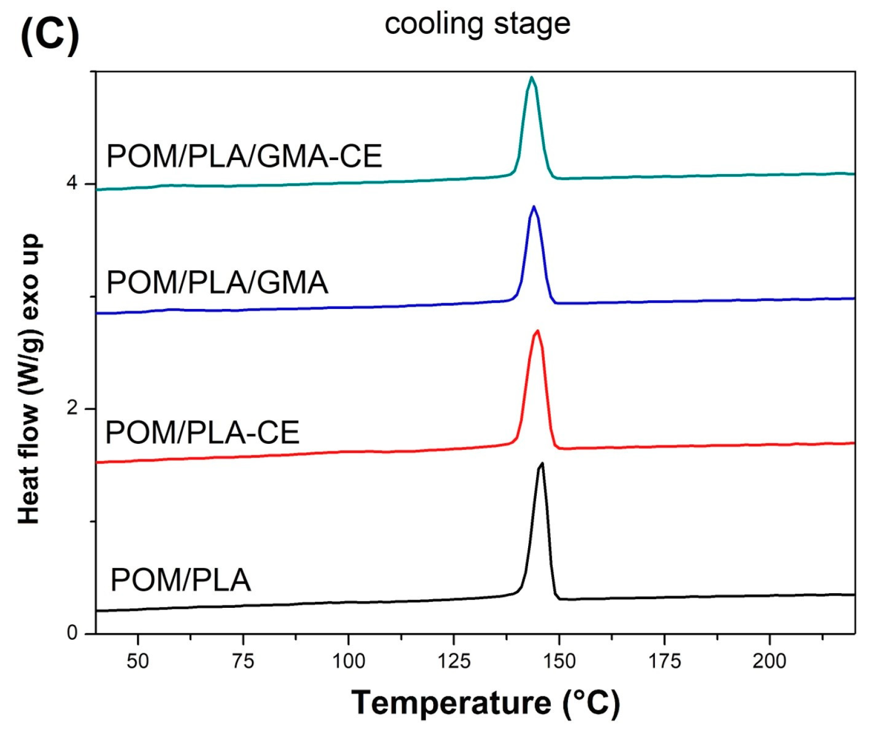 Polymers 12 00307 g014b