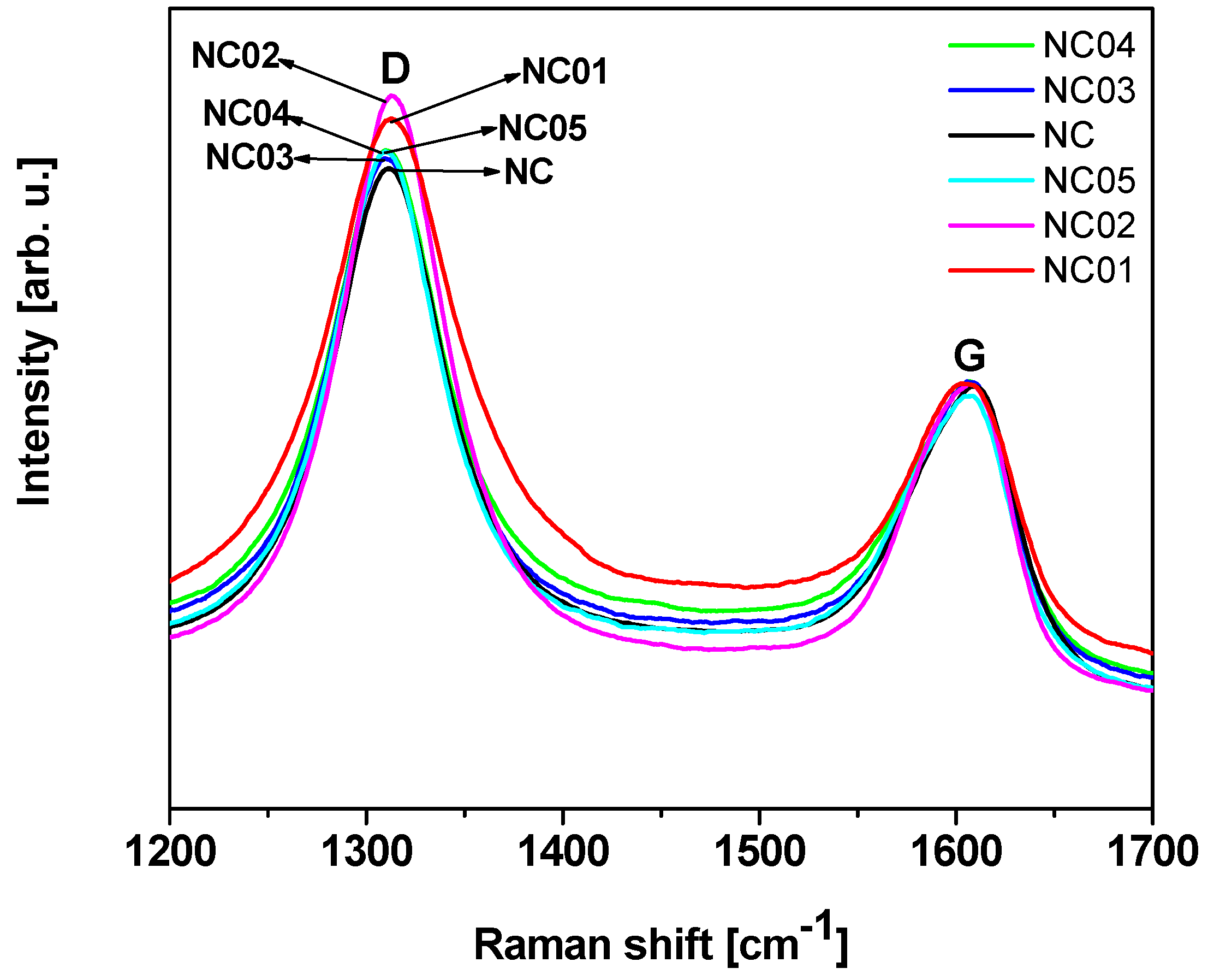 Polymers 12 00308 g002