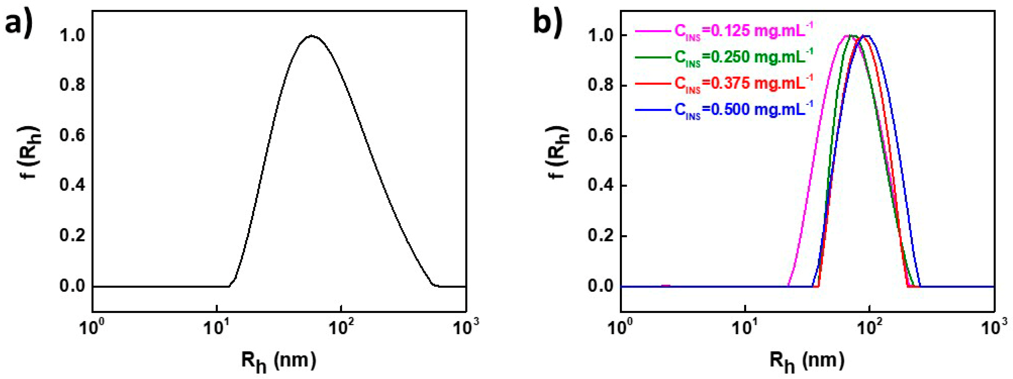 Polymers 12 00309 g001