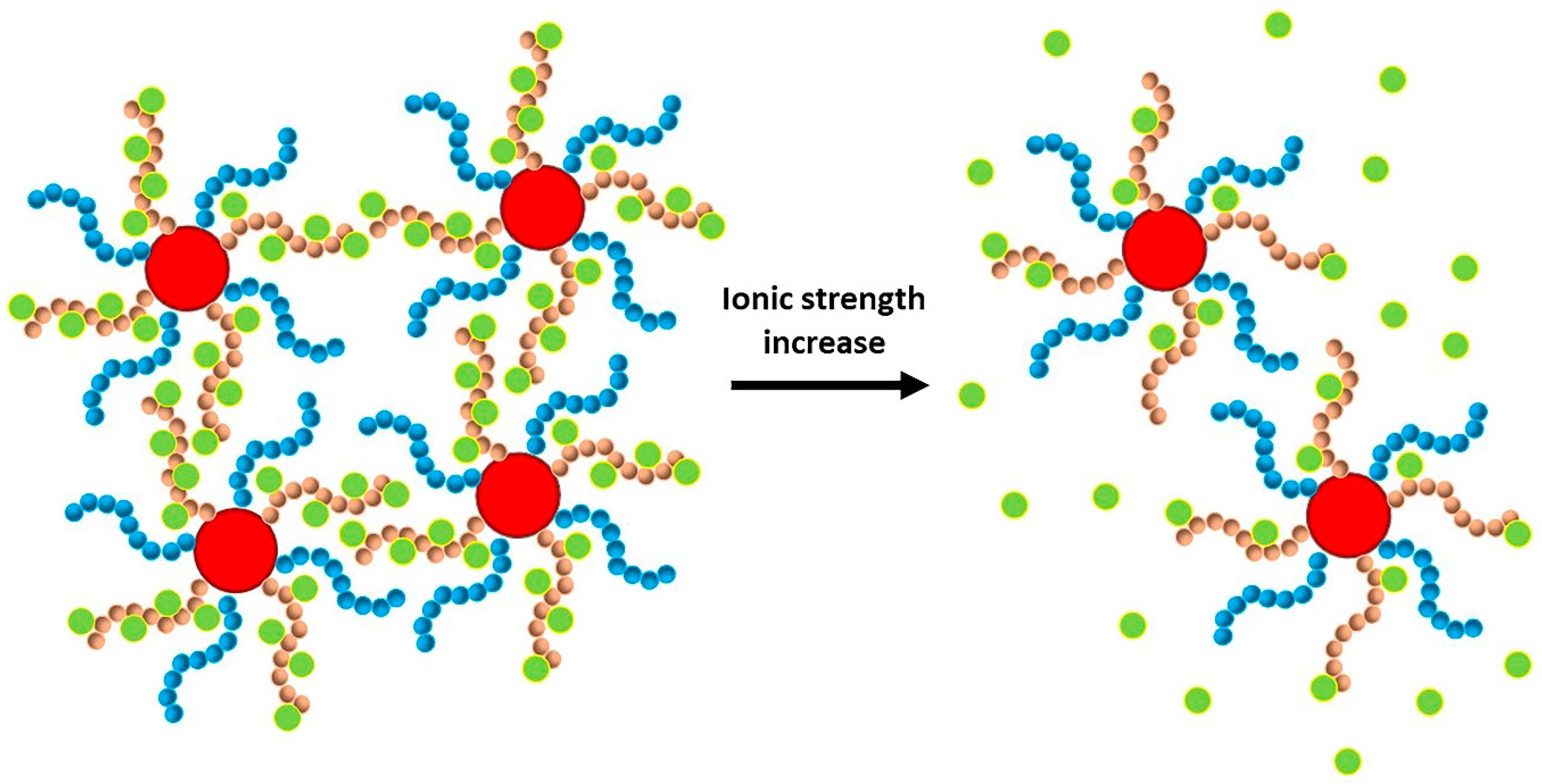 Polymers 12 00309 sch003
