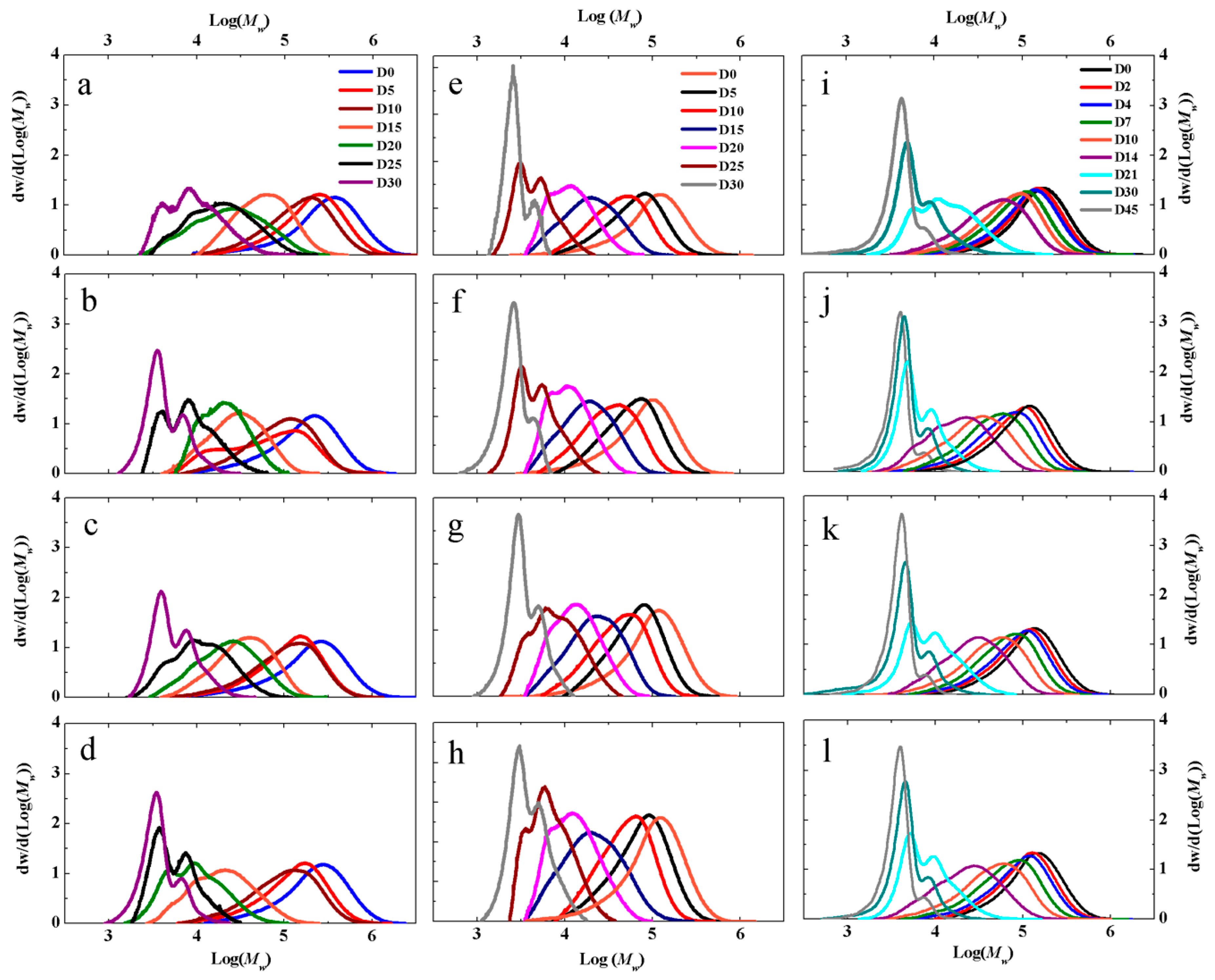 Polymers 12 00311 g002