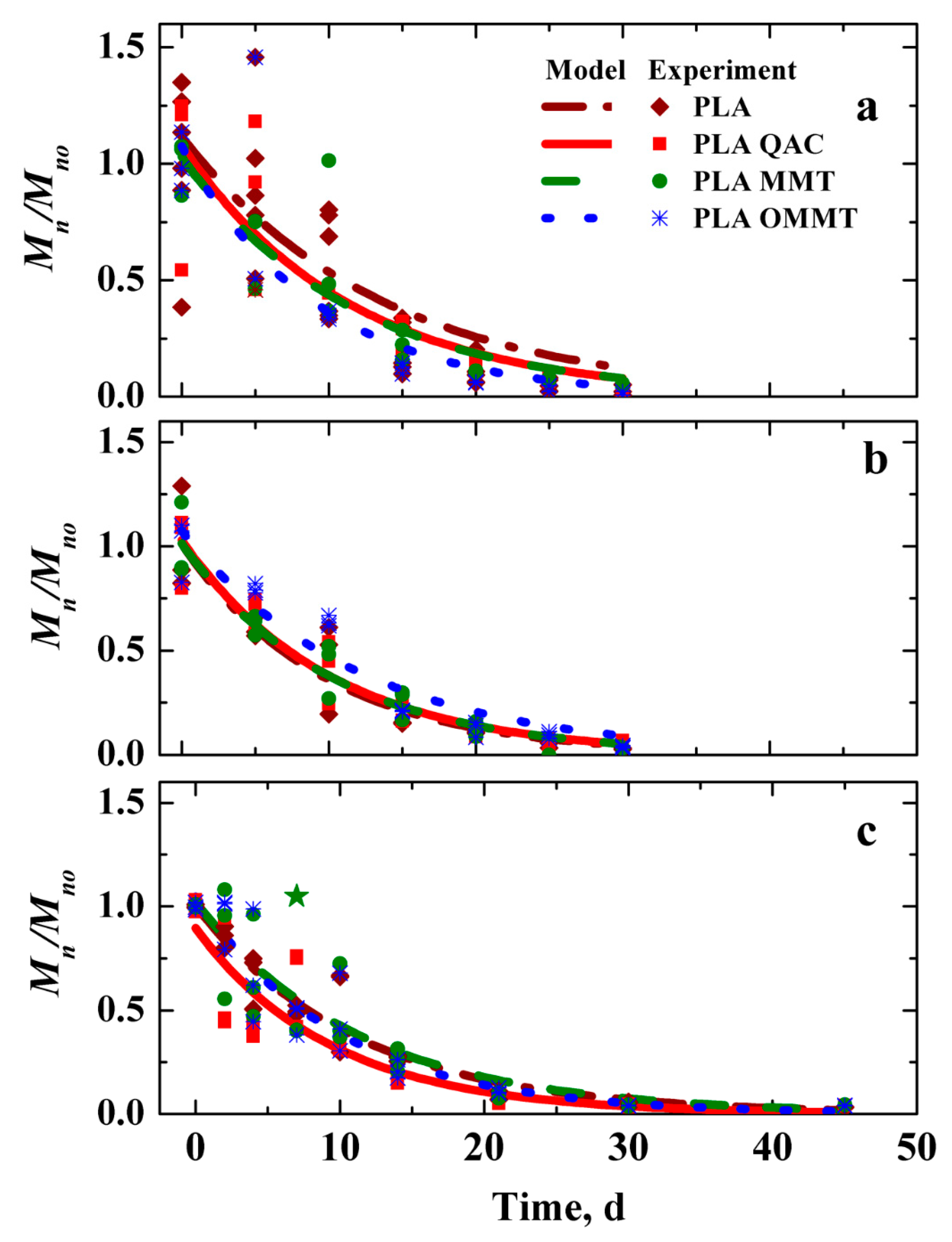 Polymers 12 00311 g004