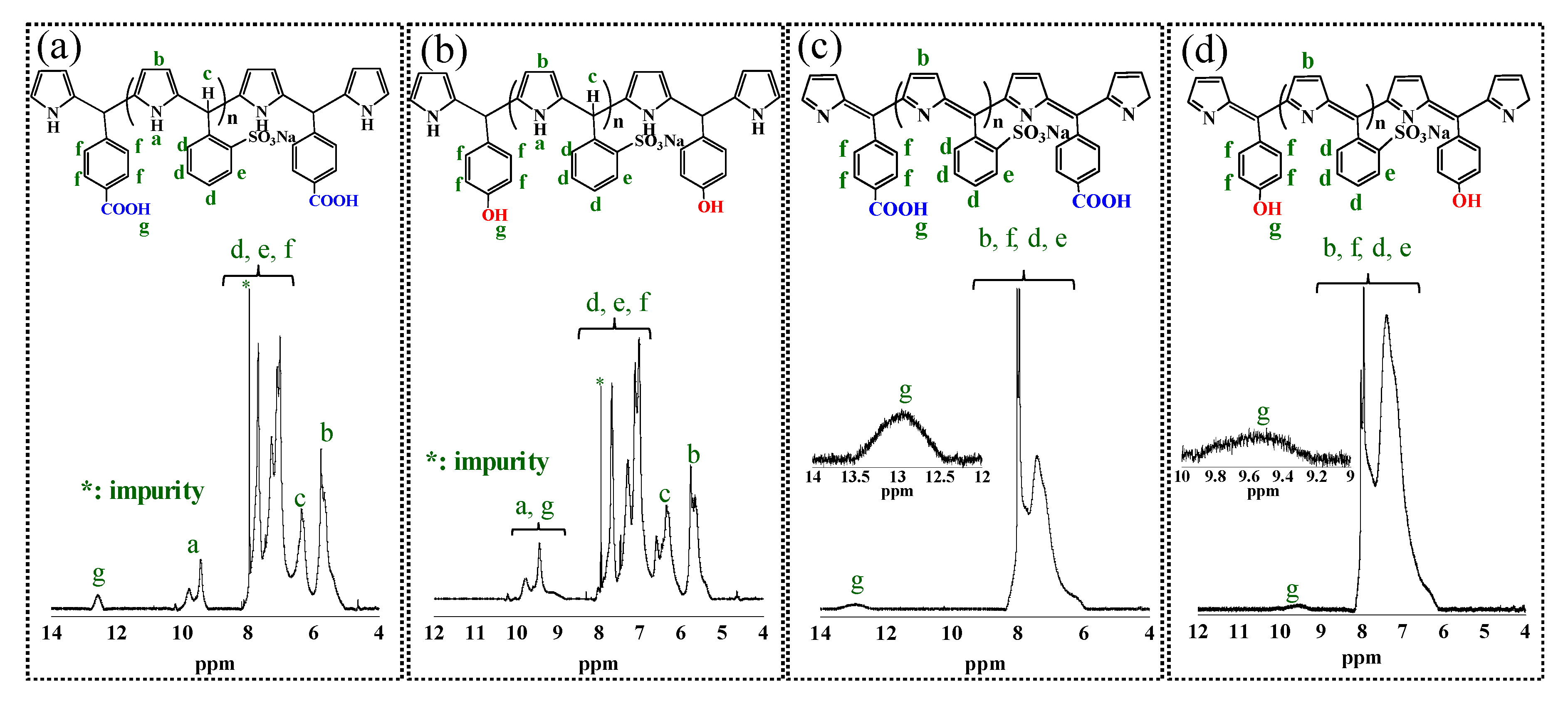 Polymers 12 00313 g001 Polymers 12 00313 g001