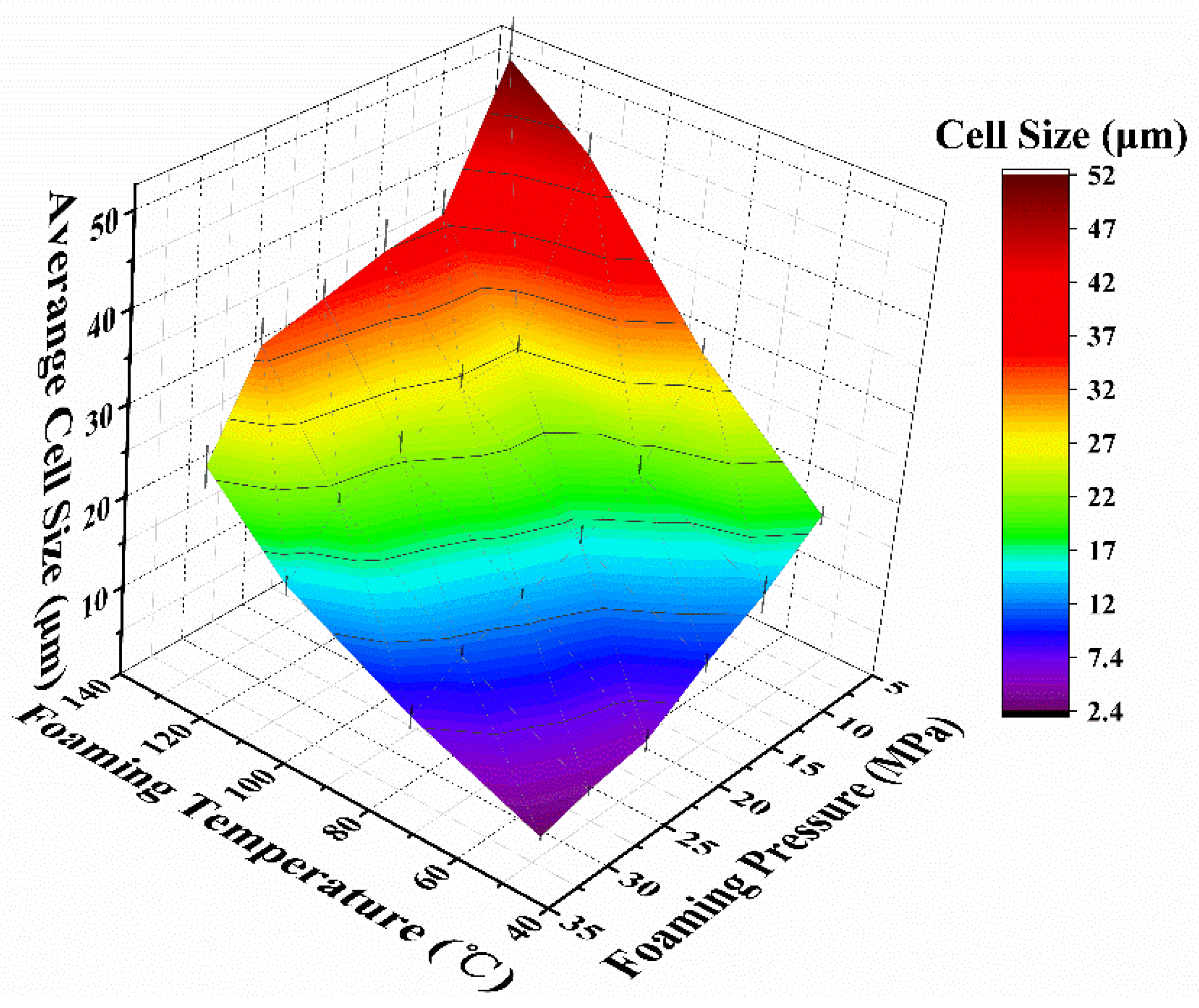 Polymers 12 00315 g003