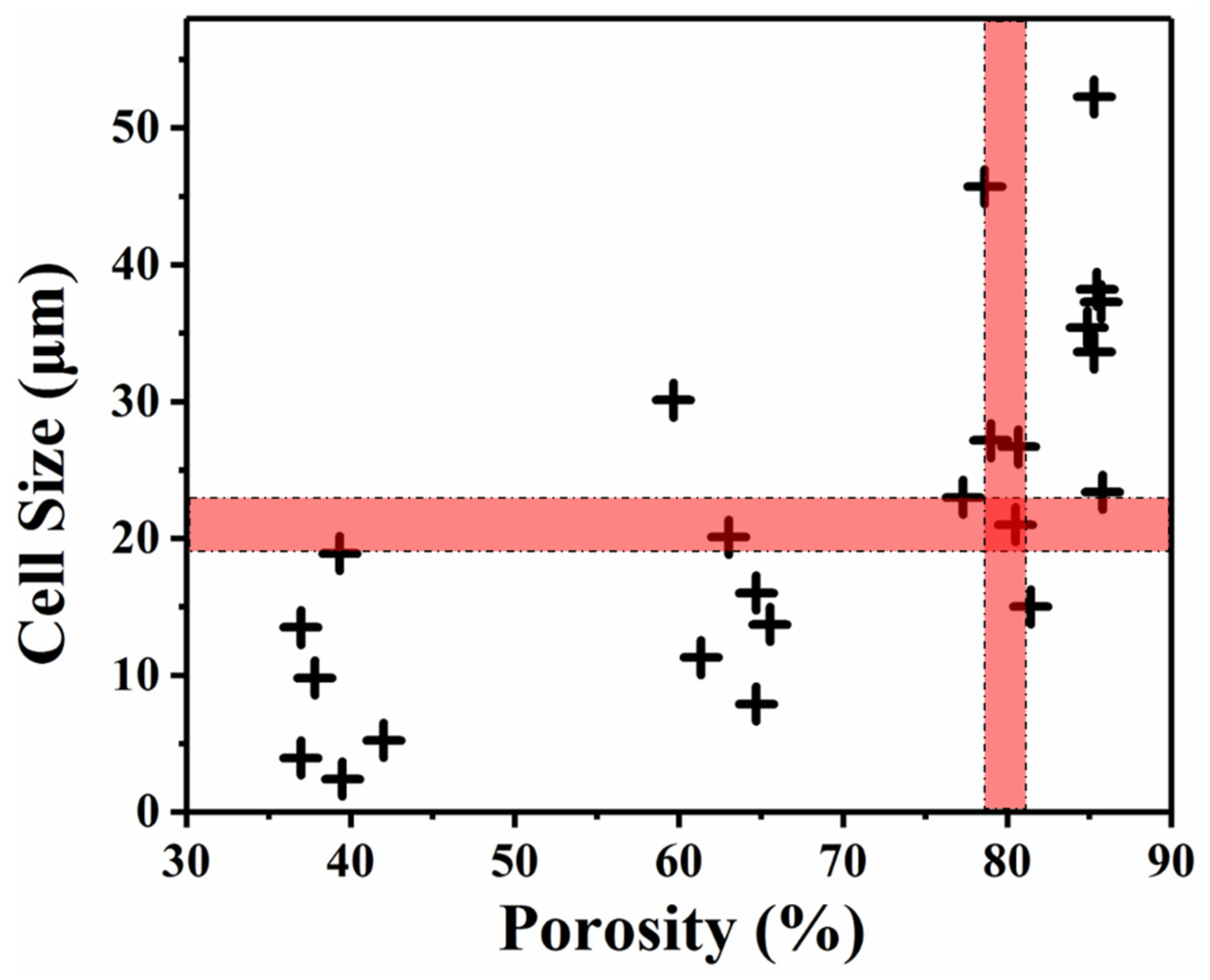 Polymers 12 00315 g005