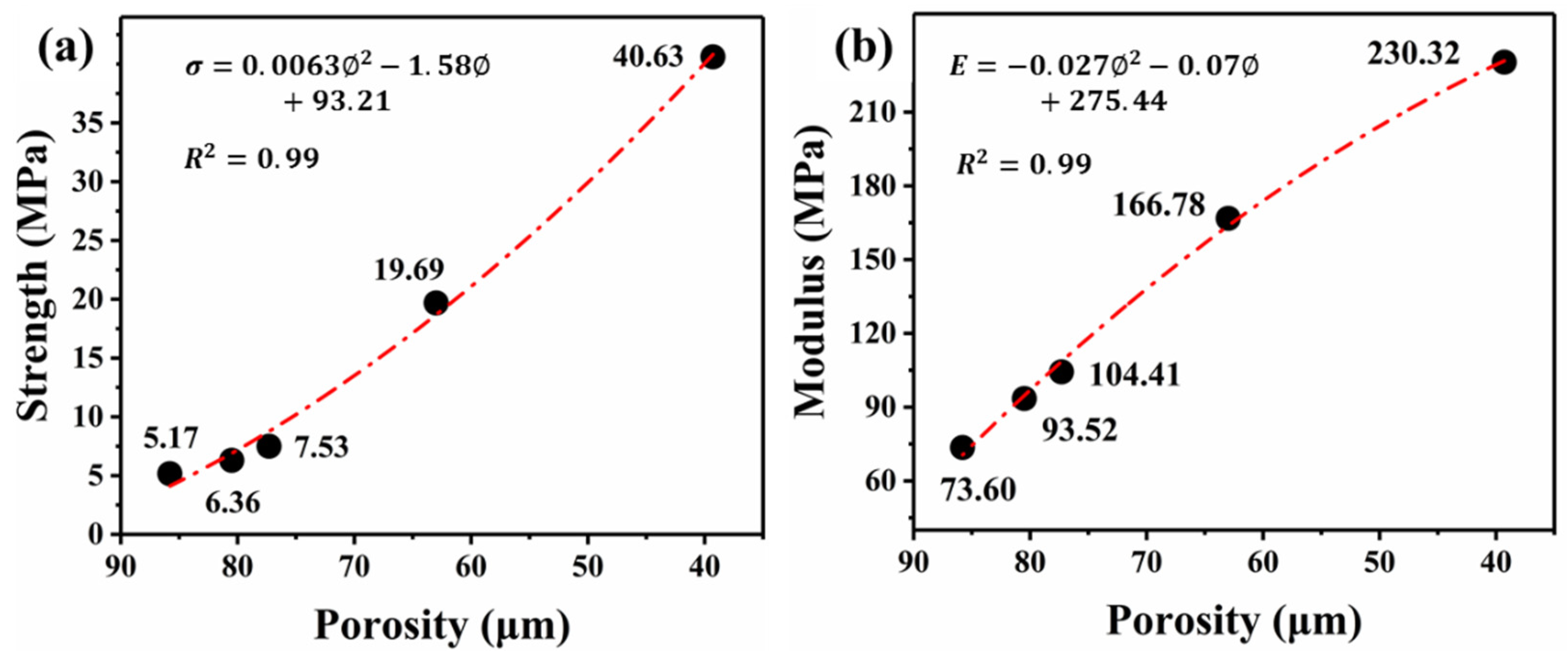 Polymers 12 00315 g007