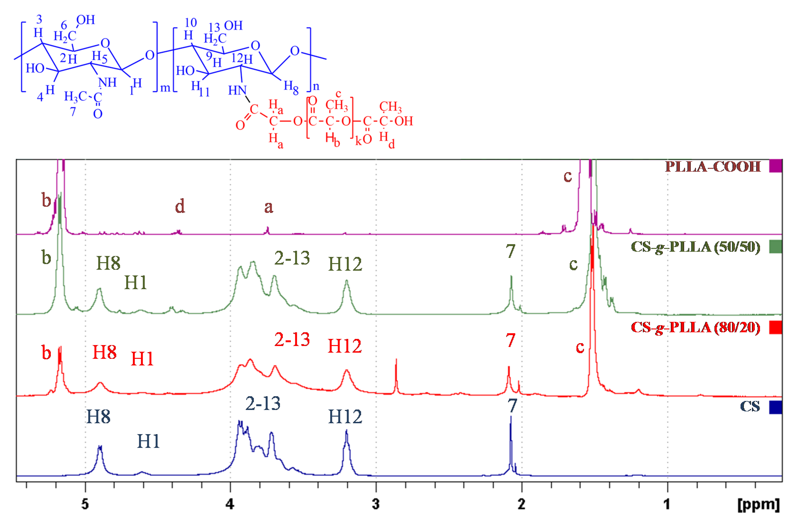 Polymers 12 00316 g001