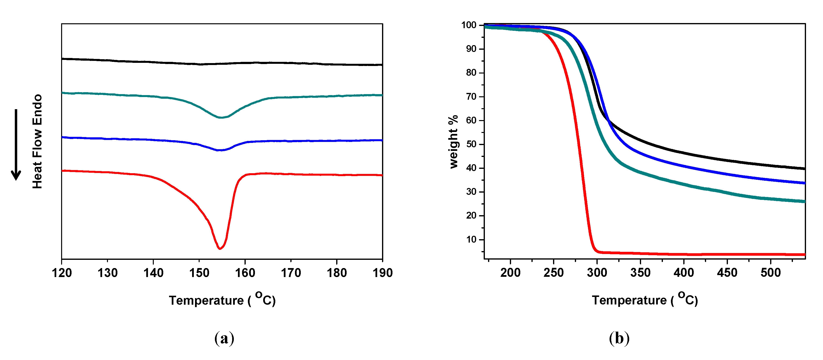Polymers 12 00316 g003