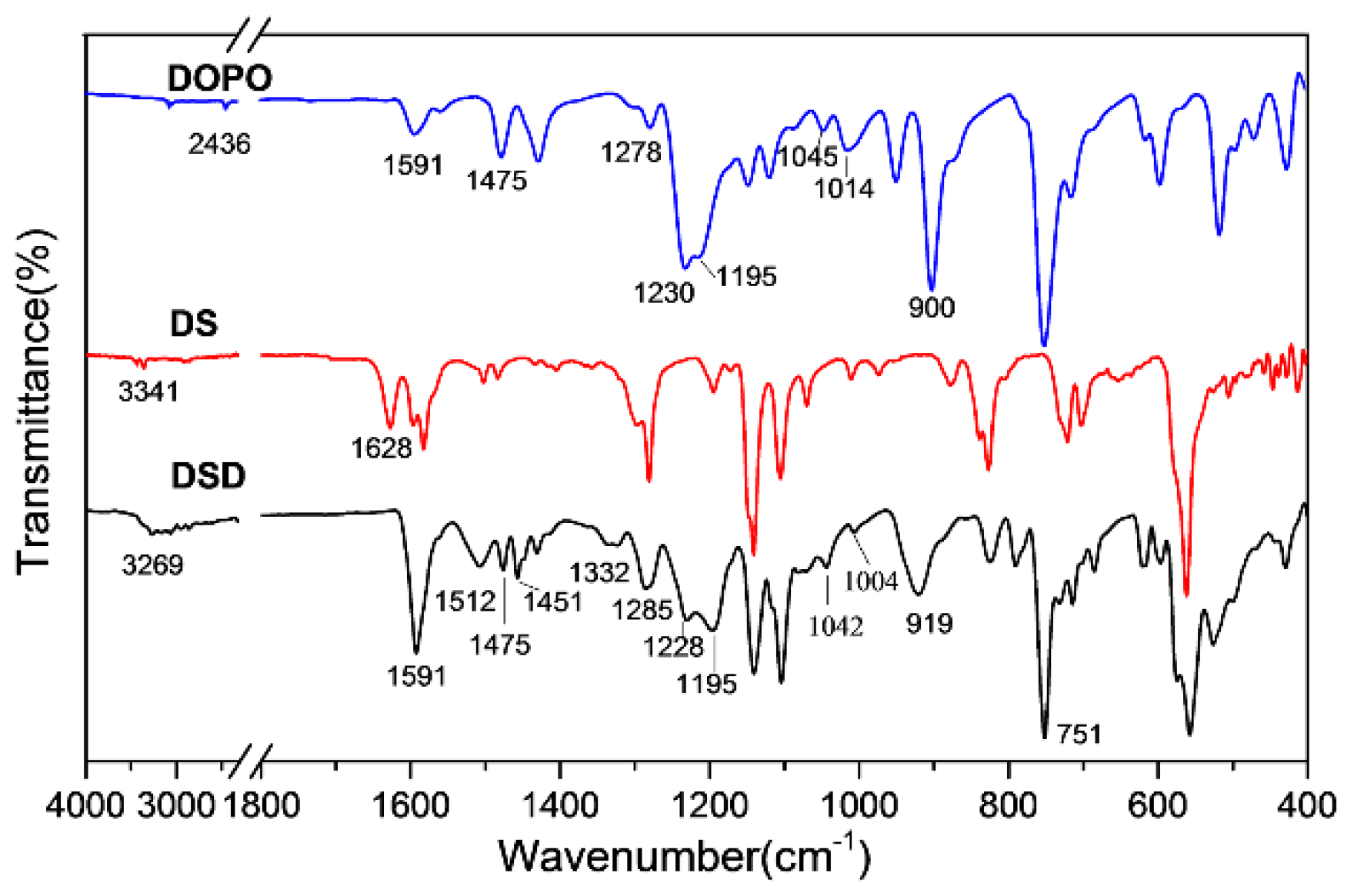 Polymers 12 00317 g001