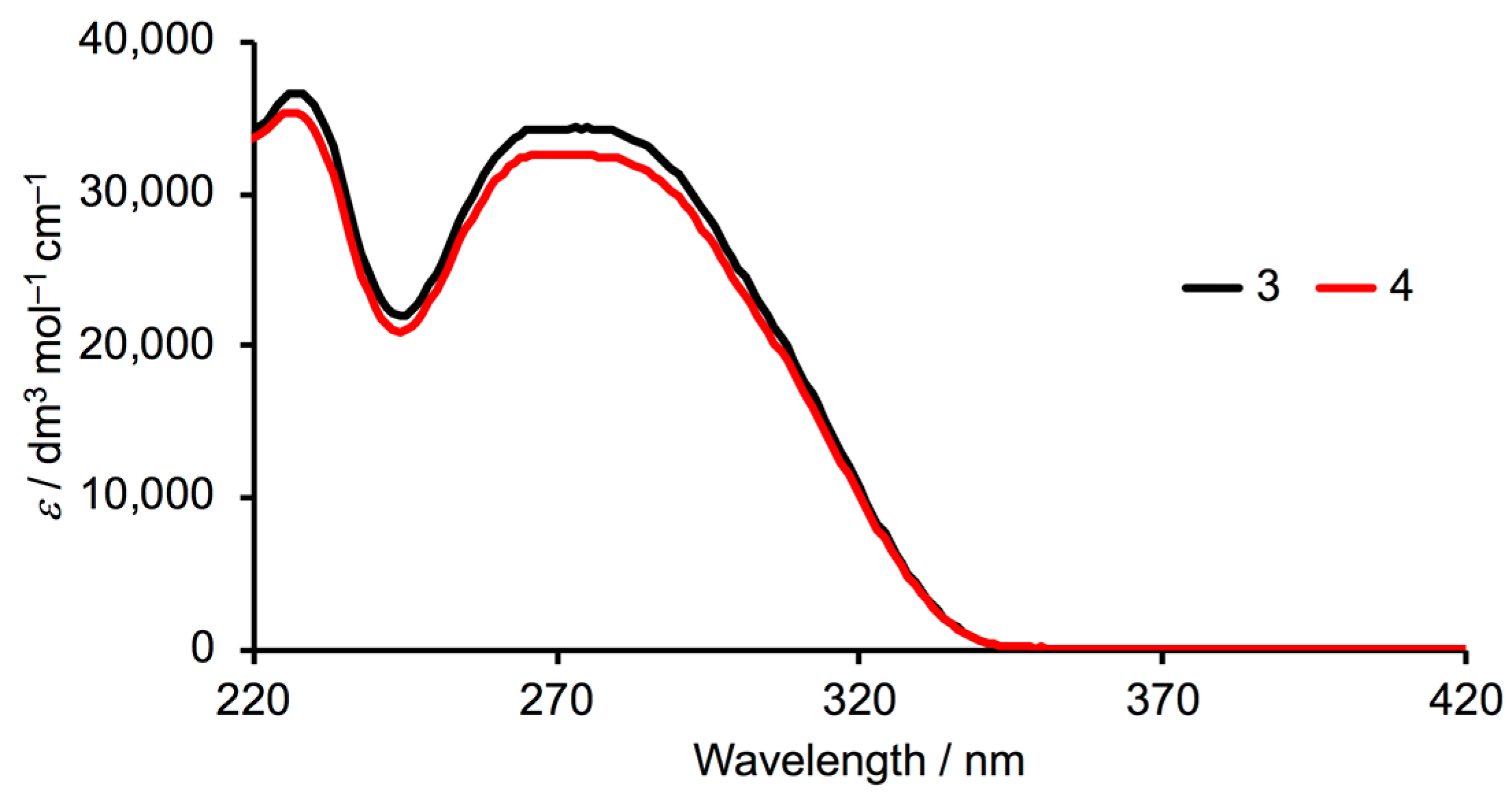 Polymers 12 00318 g002