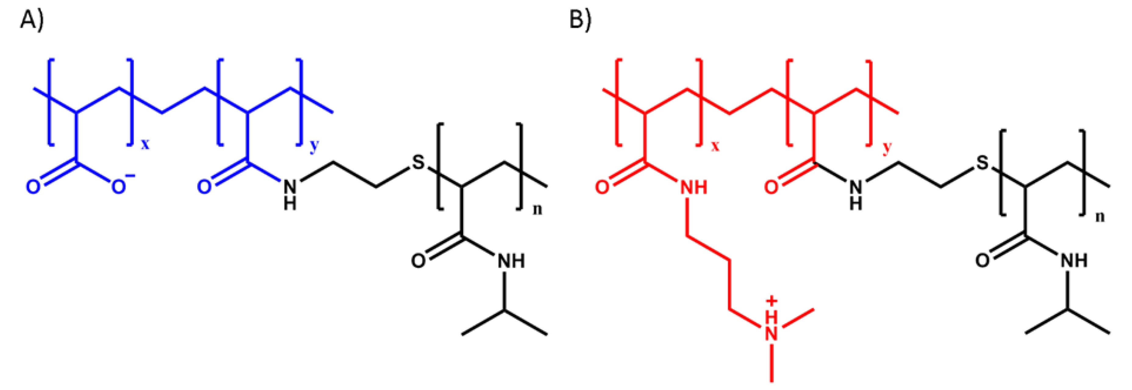 Polymers 12 00320 g001 Polymers 12 00320 g001