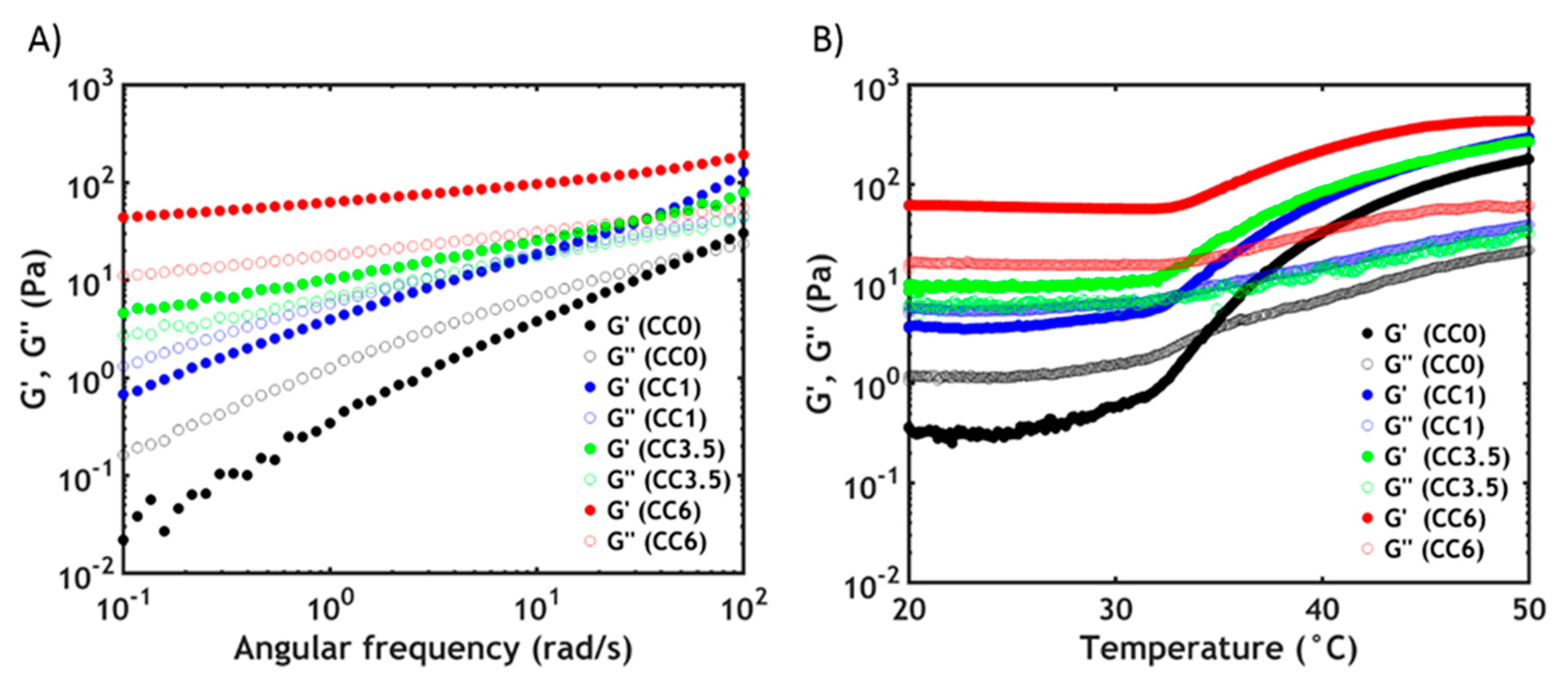 Polymers 12 00320 g004 Polymers 12 00320 g004