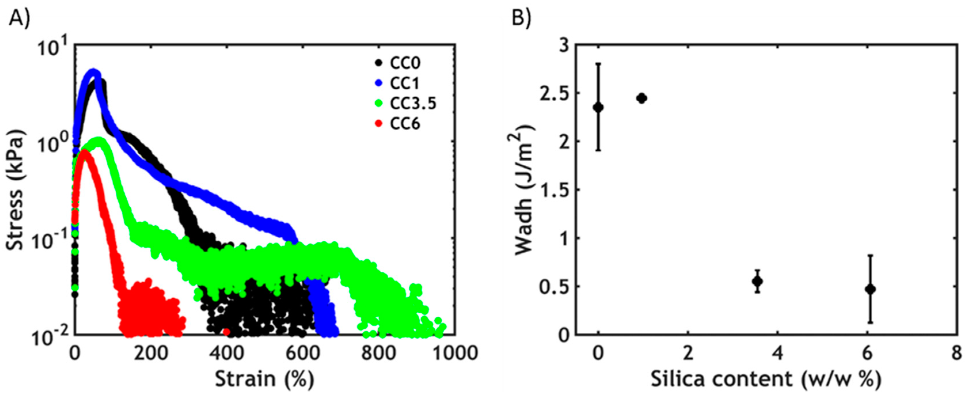 Polymers 12 00320 g007 Polymers 12 00320 g007