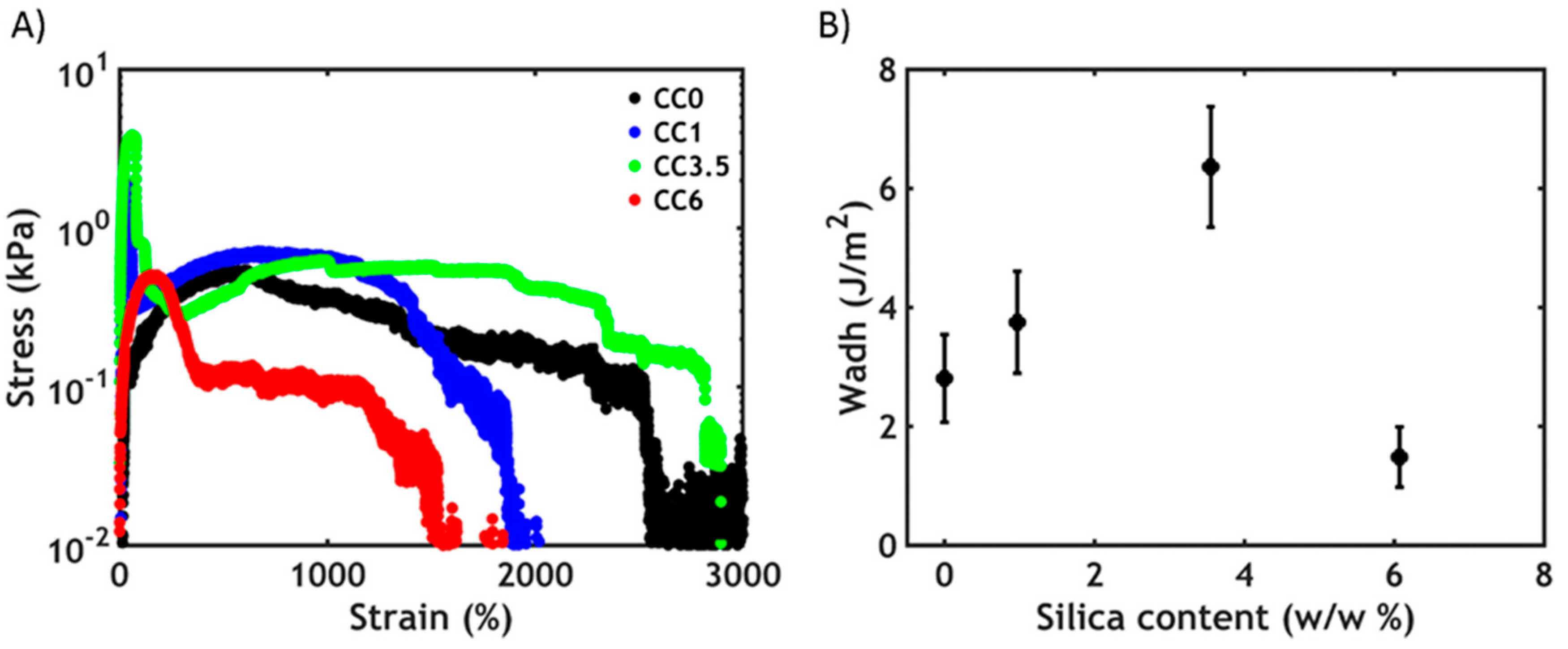Polymers 12 00320 g008 Polymers 12 00320 g008