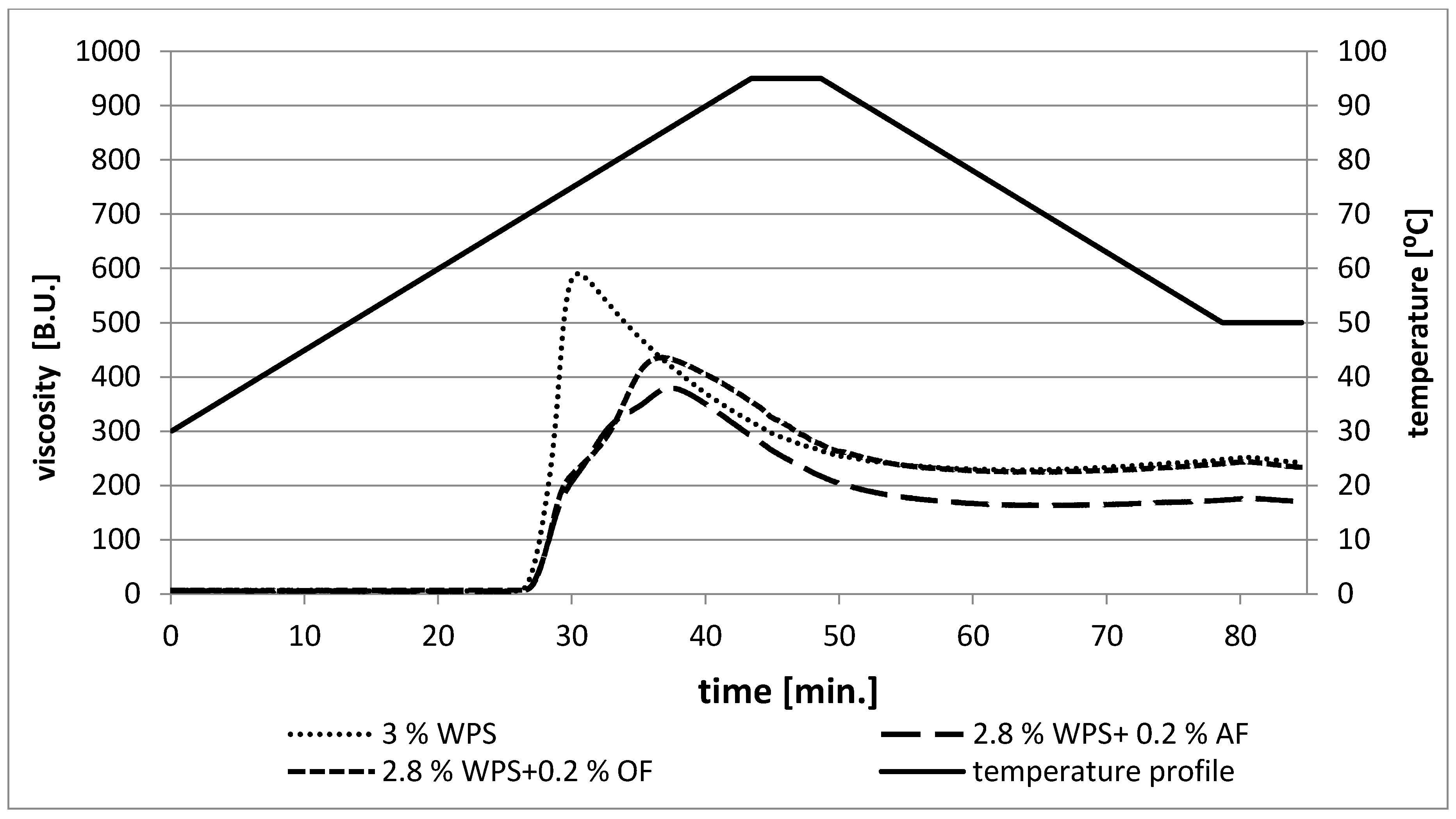 Polymers 12 00321 g001 Polymers 12 00321 g001