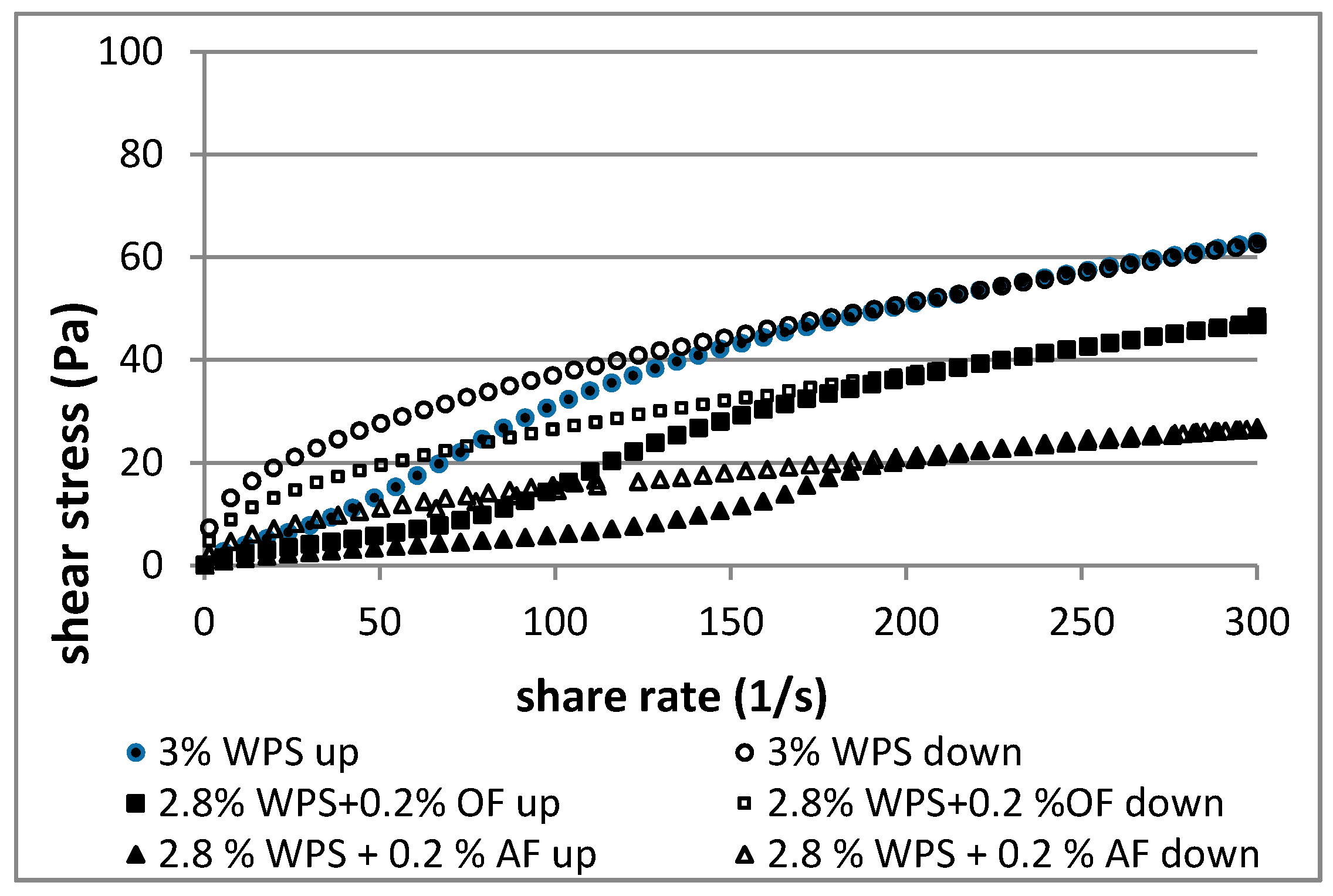 Polymers 12 00321 g003 Polymers 12 00321 g003