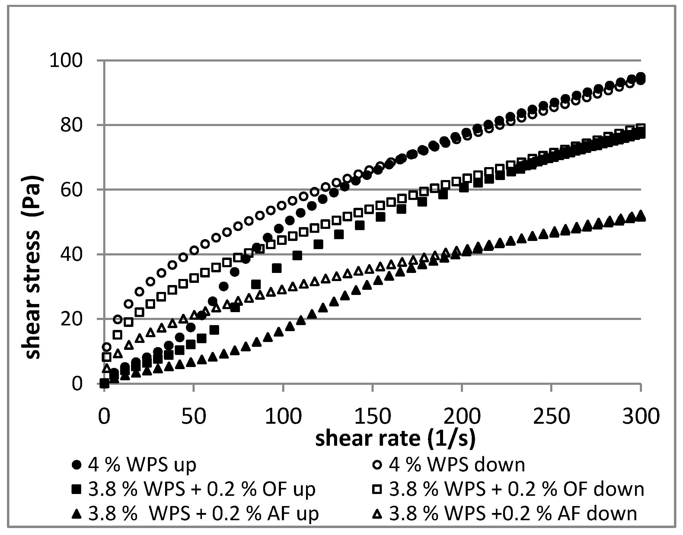 Polymers 12 00321 g004 Polymers 12 00321 g004