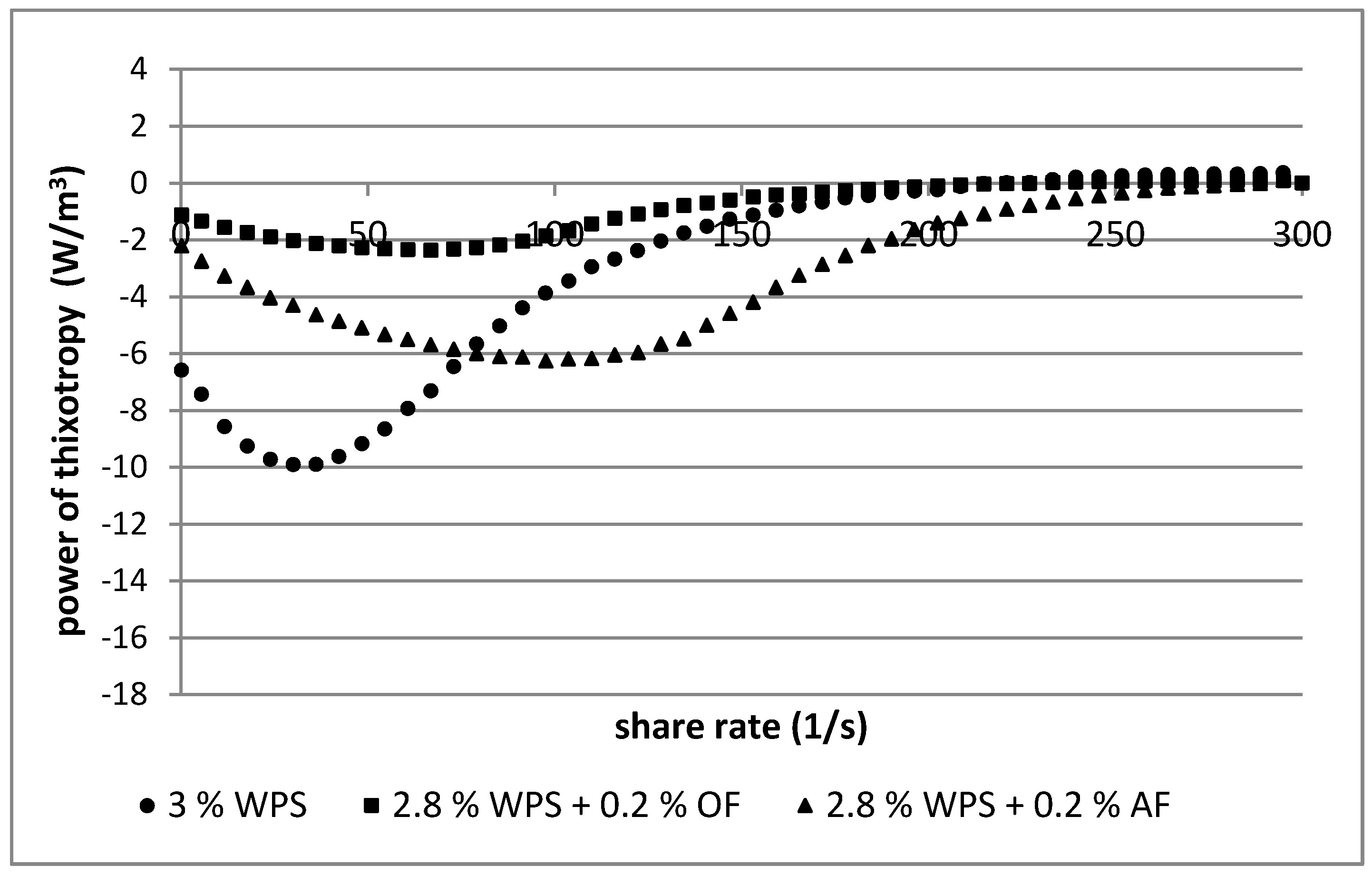 Polymers 12 00321 g005 Polymers 12 00321 g005