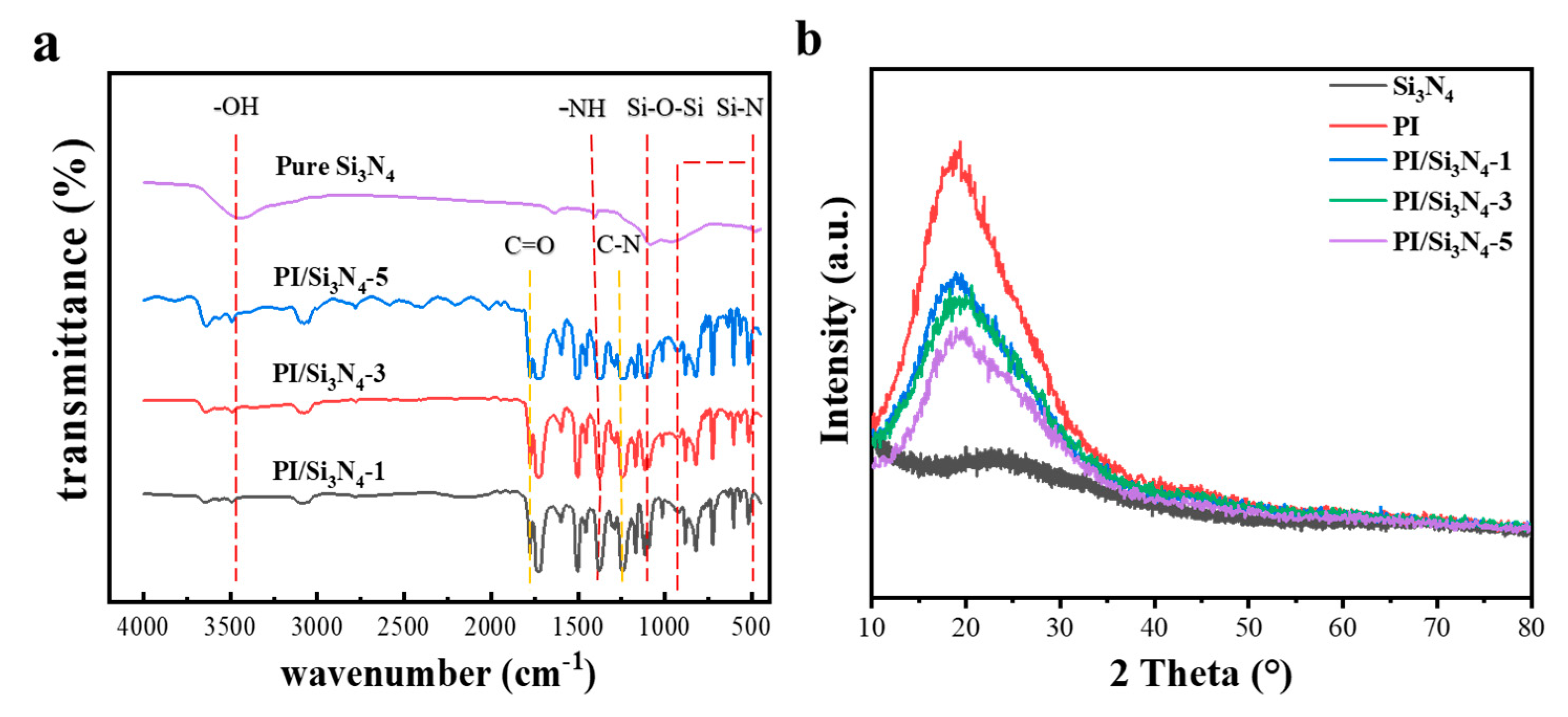 Polymers 12 00322 g002