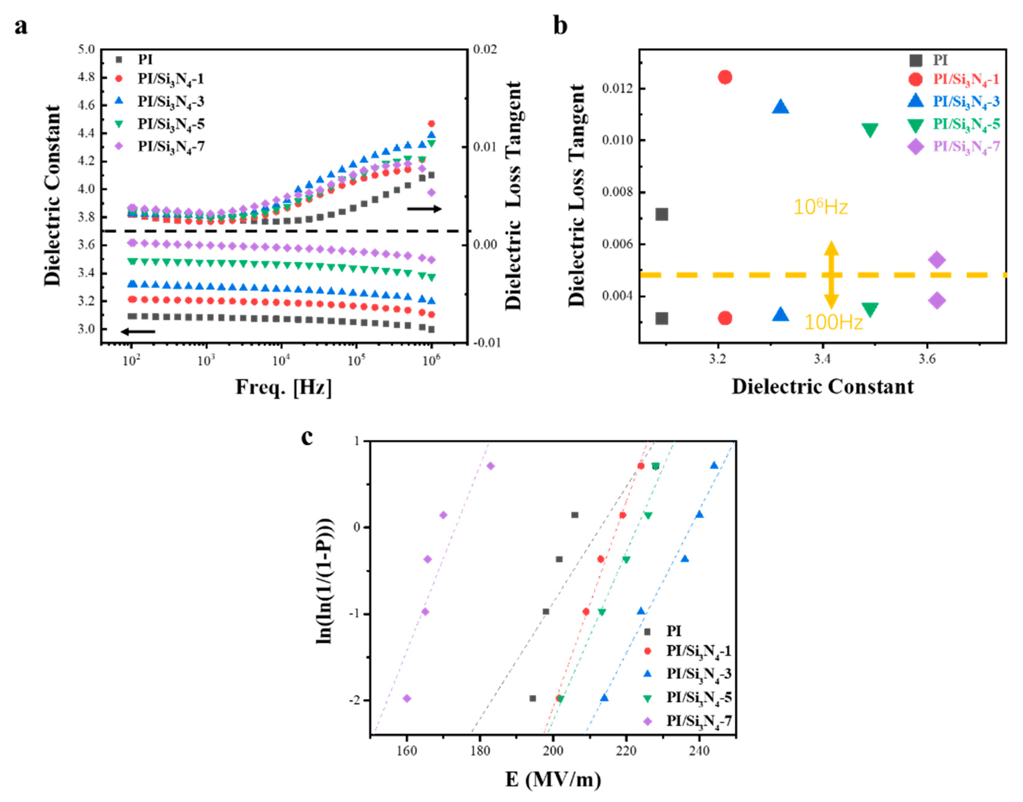 Polymers 12 00322 g004