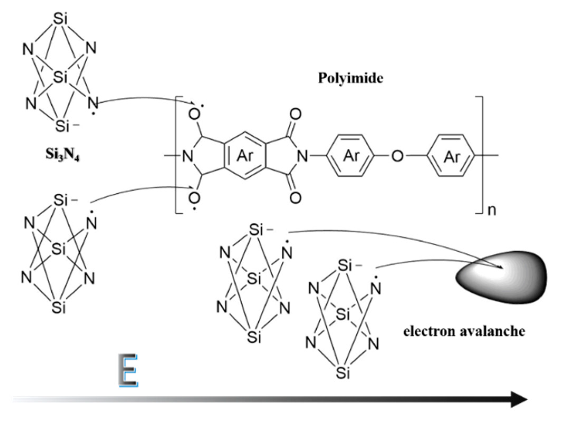 Polymers 12 00322 g005