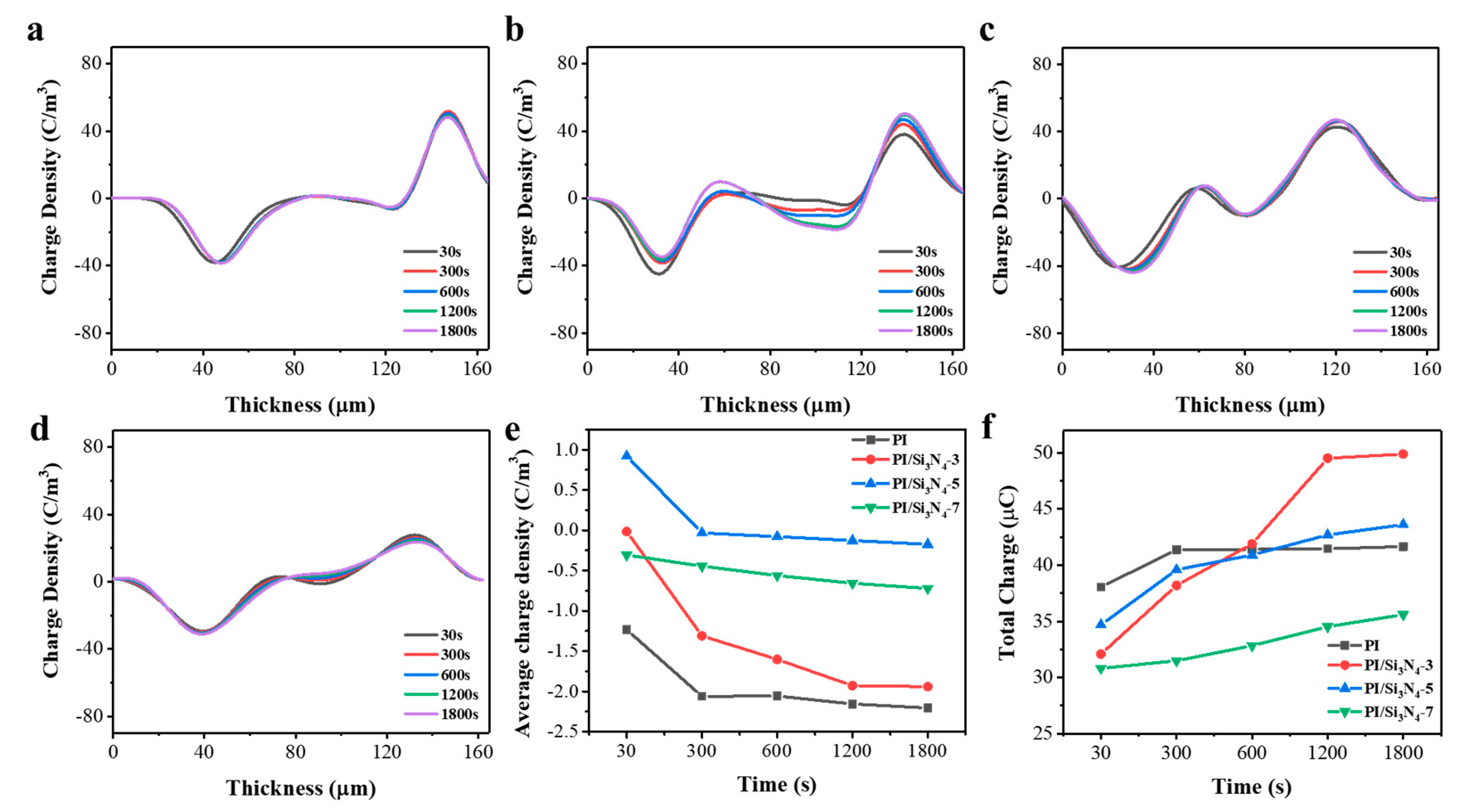 Polymers 12 00322 g006