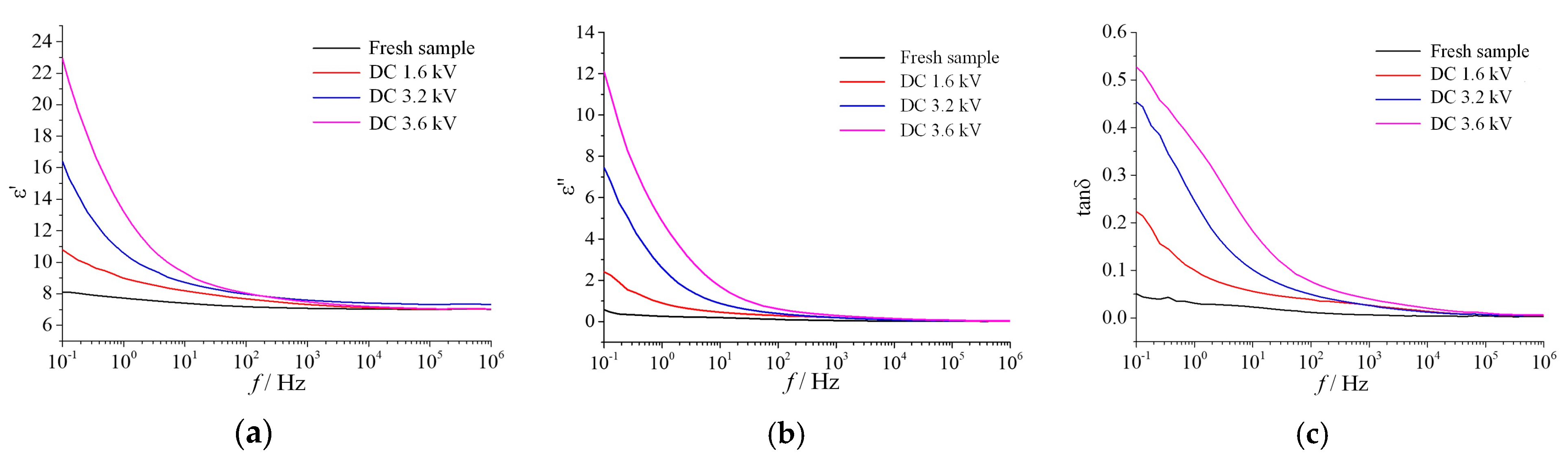 Polymers 12 00324 g012