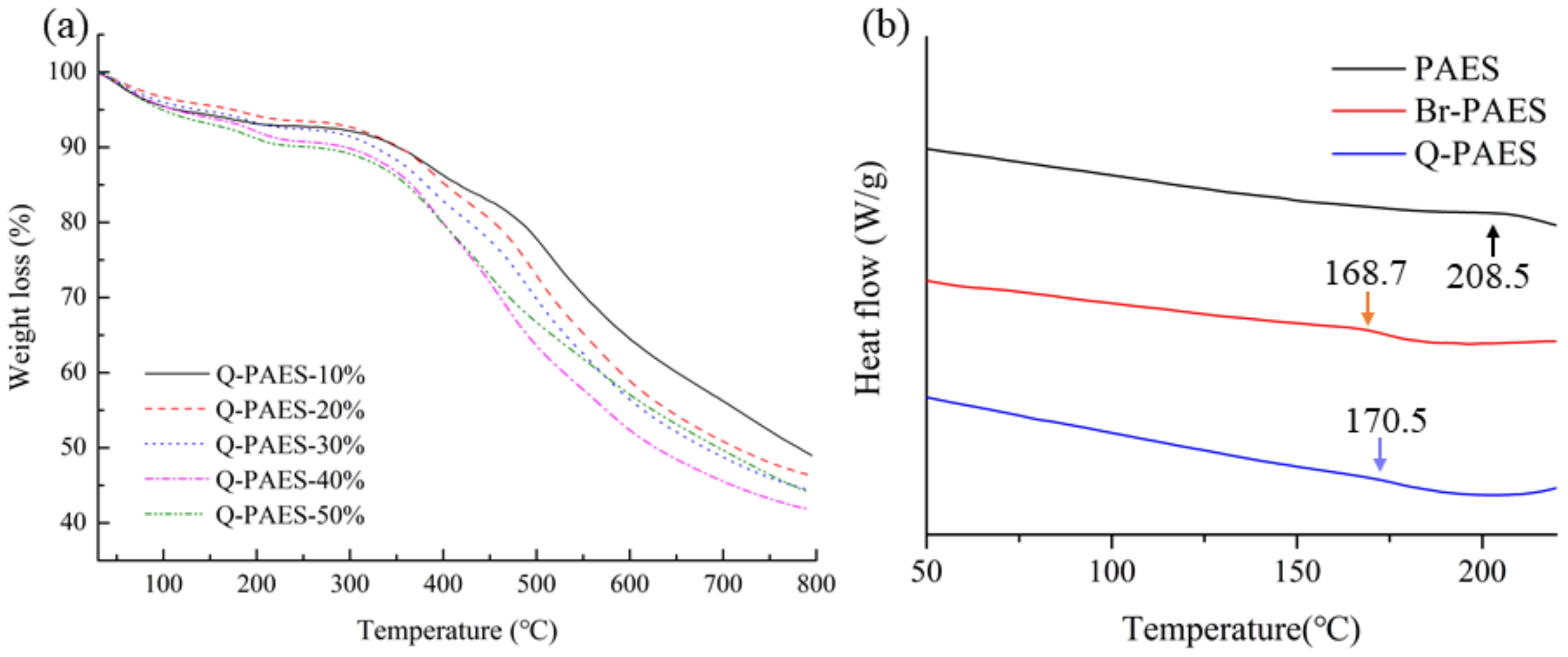 Polymers 12 00325 g005