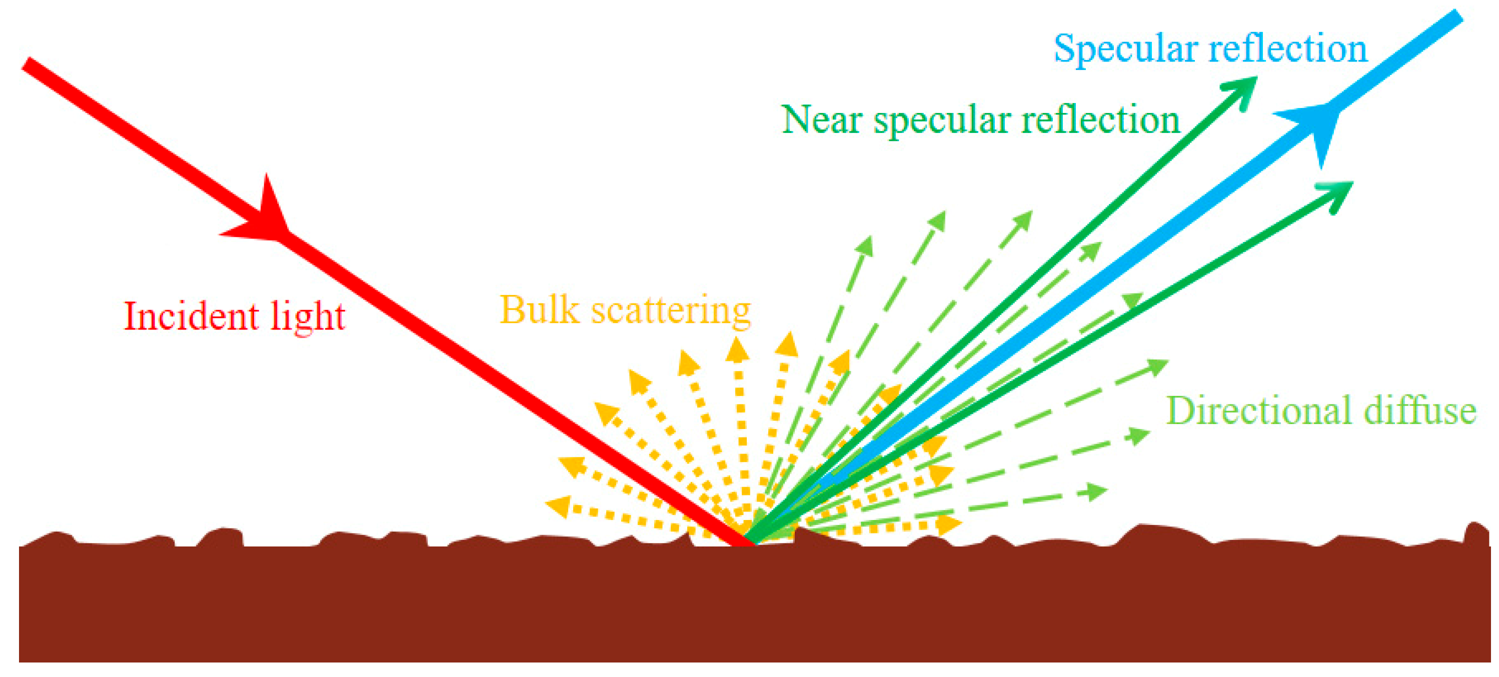 Polymers Free FullText Matt Polyurethane Coating Correlation of