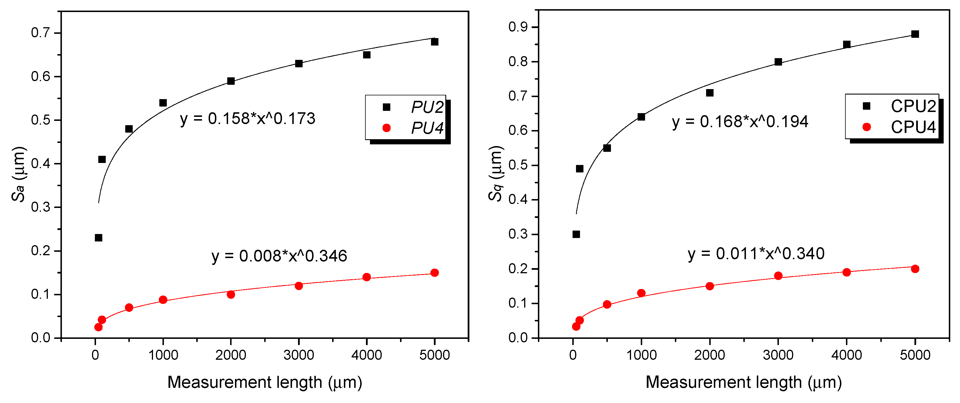 Polymers 12 00326 g006 Polymers 12 00326 g006