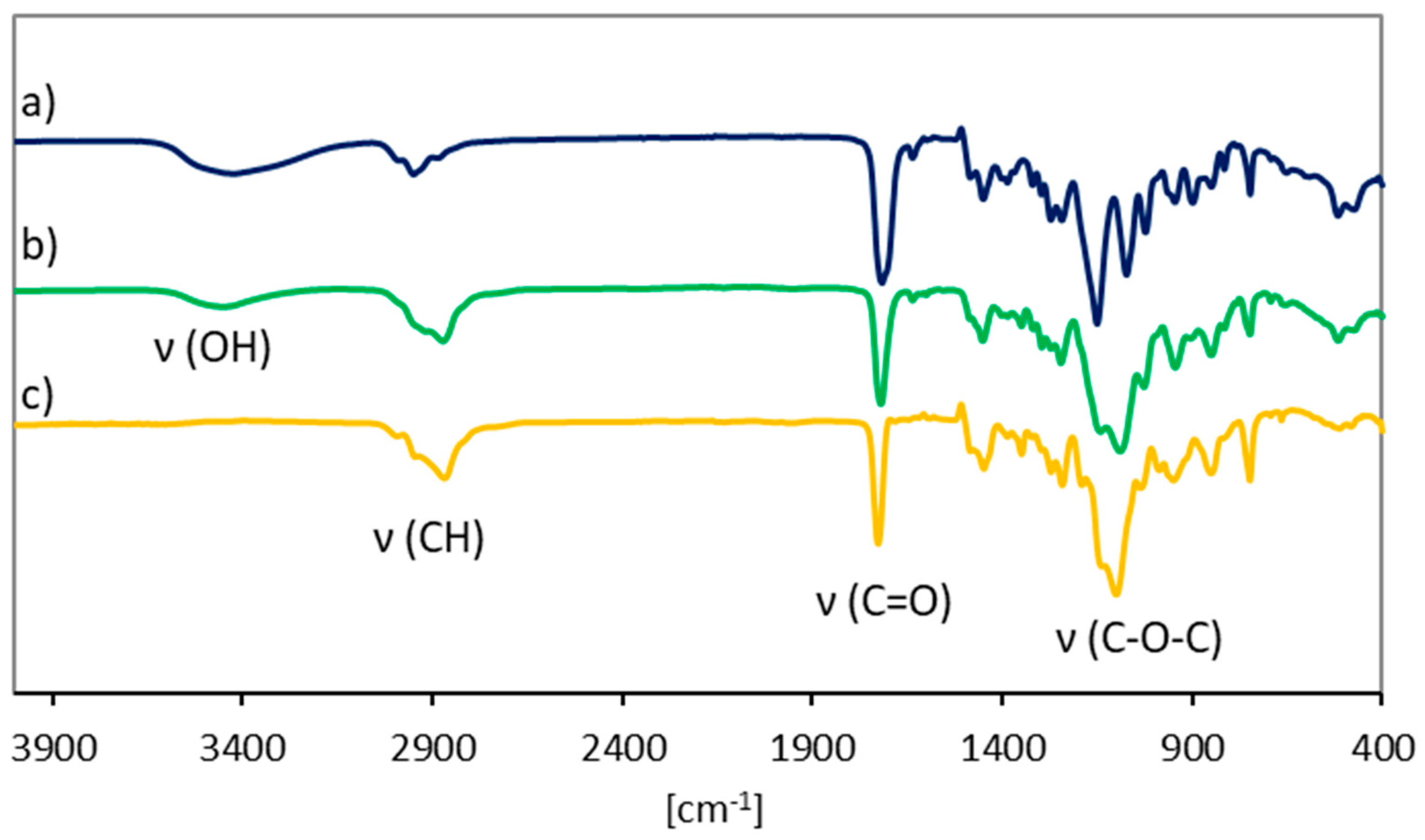 Polymers 12 00330 g003