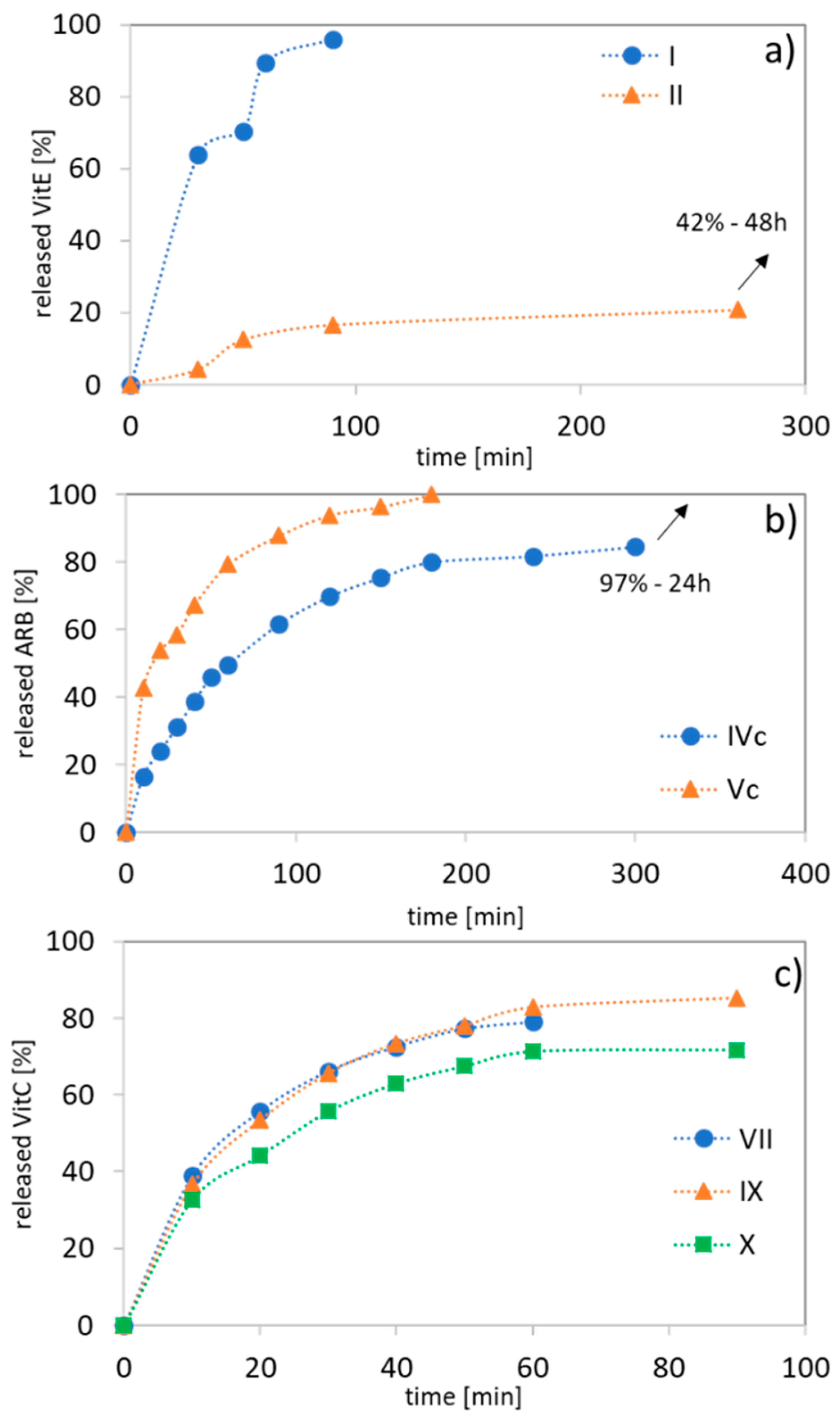 Polymers 12 00330 g008
