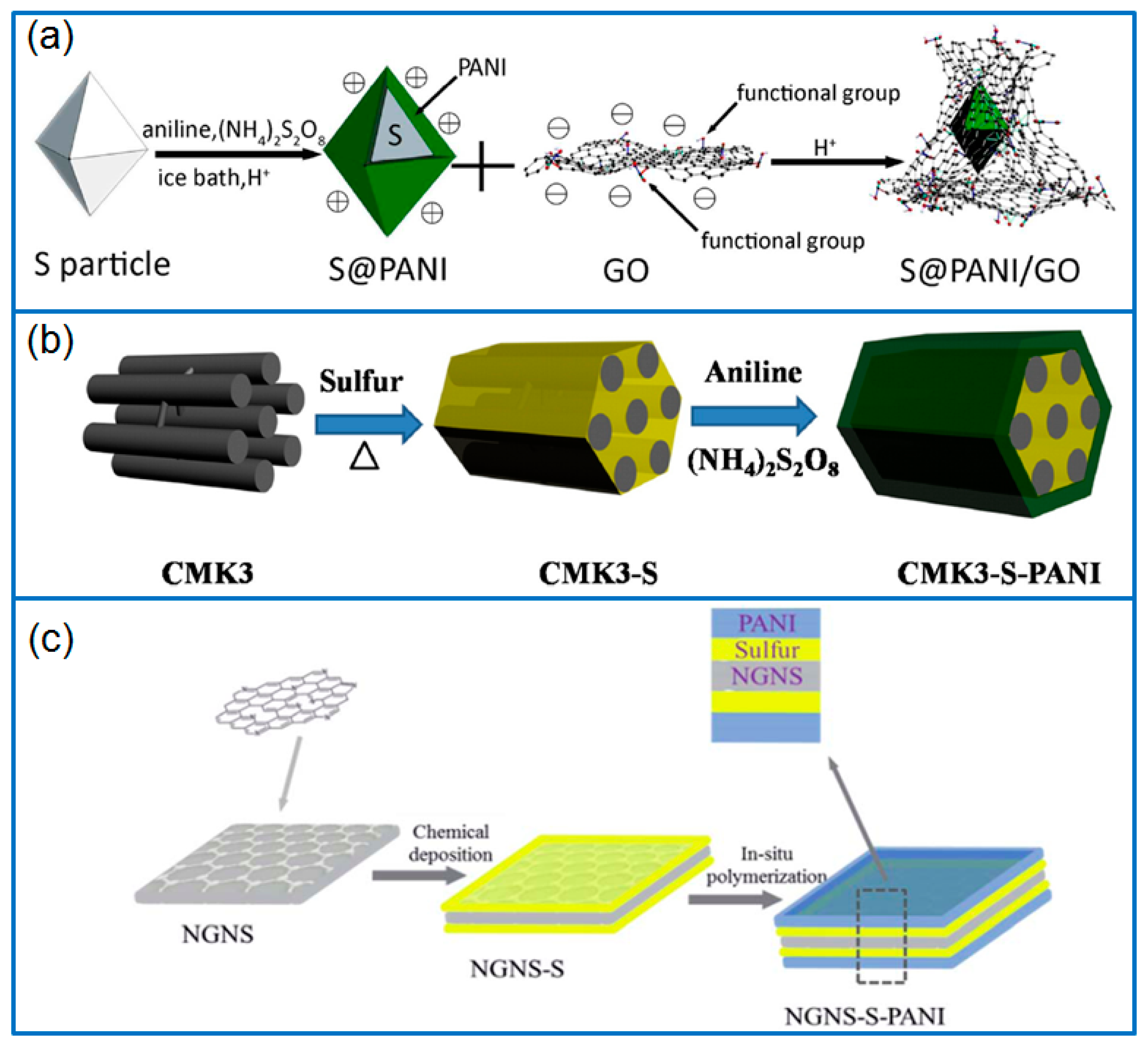 Polymers 12 00331 g001