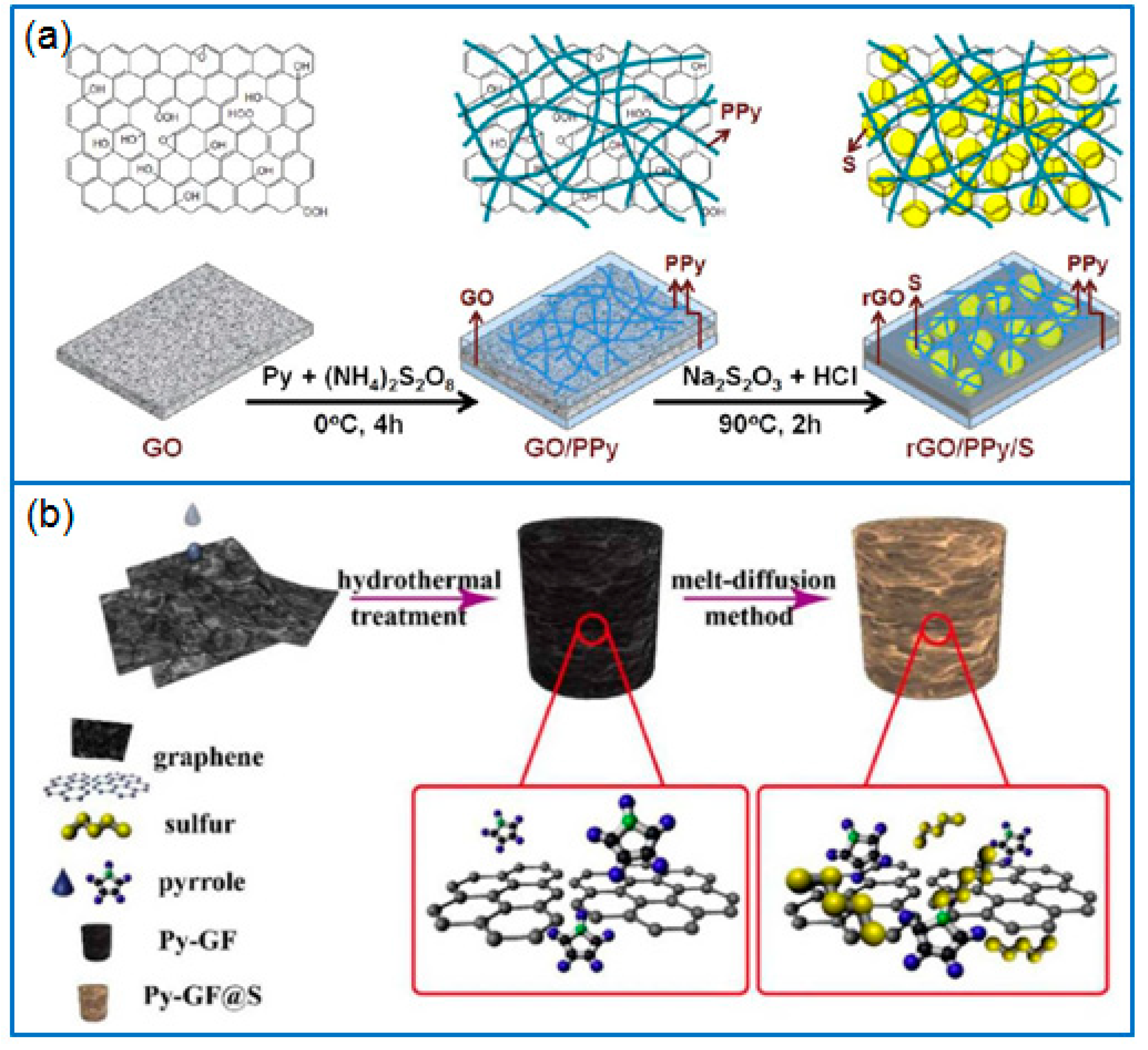 Polymers 12 00331 g005