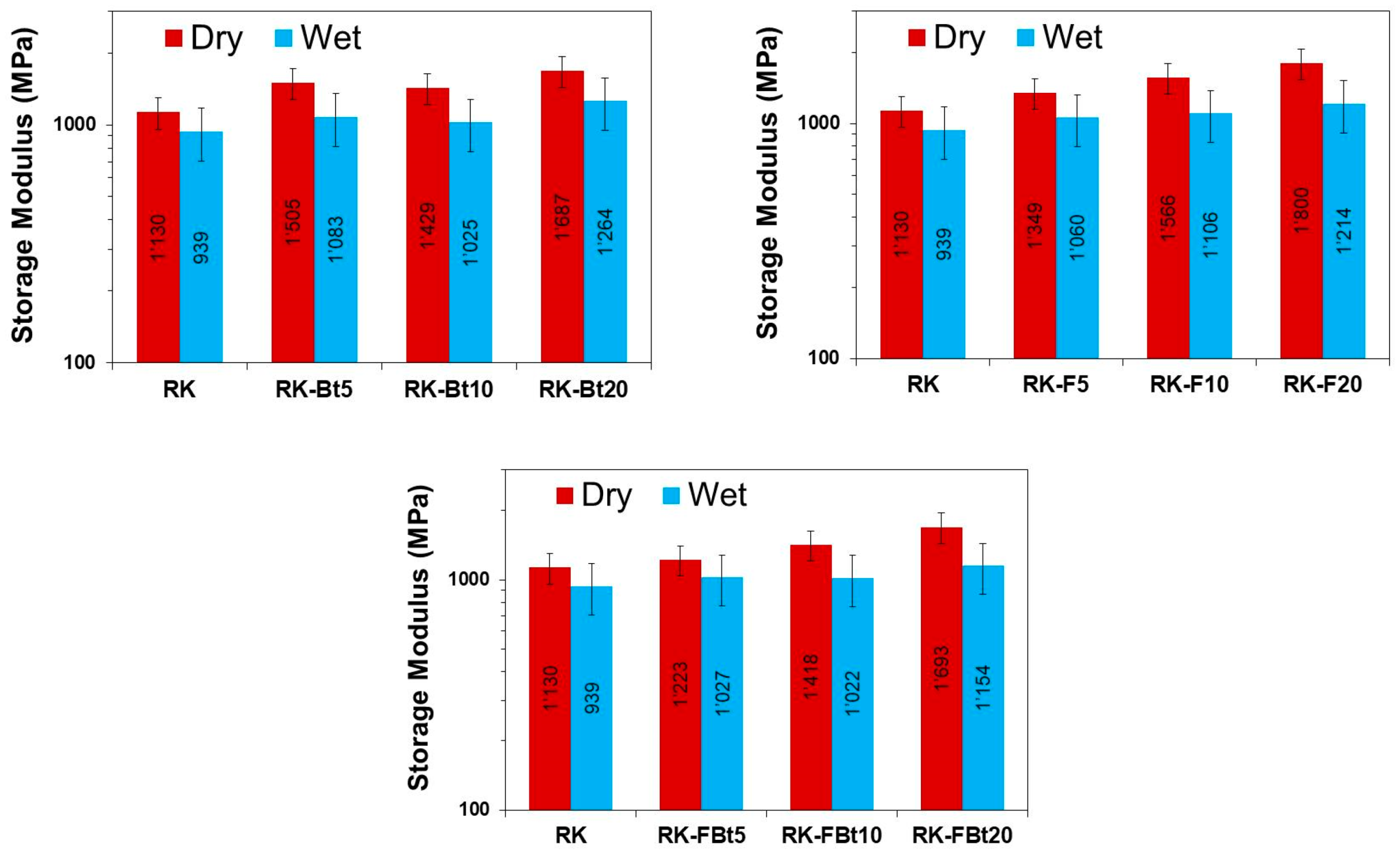 Polymers 12 00332 g007 Polymers 12 00332 g007