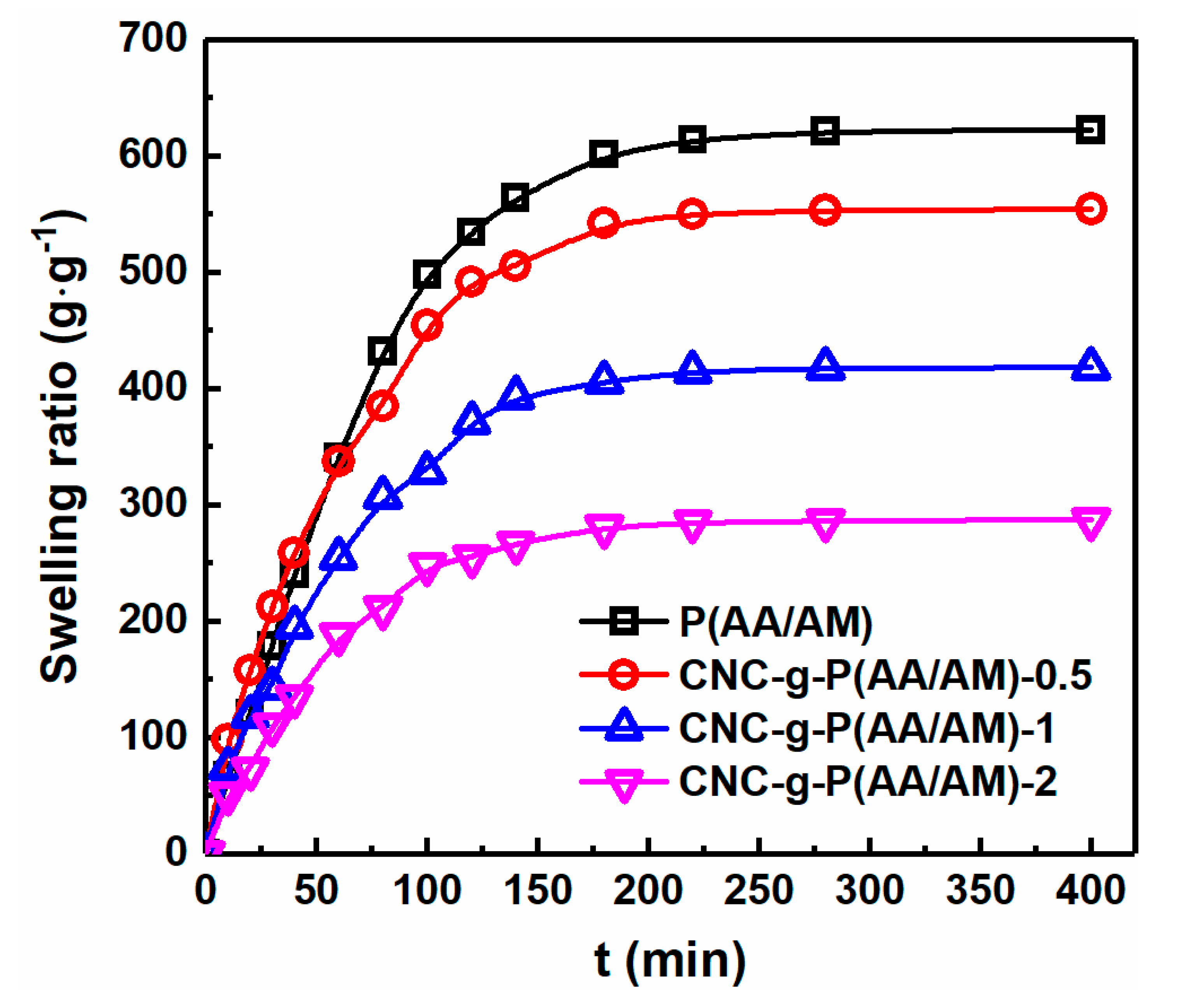 Polymers 12 00333 g004 Polymers 12 00333 g004