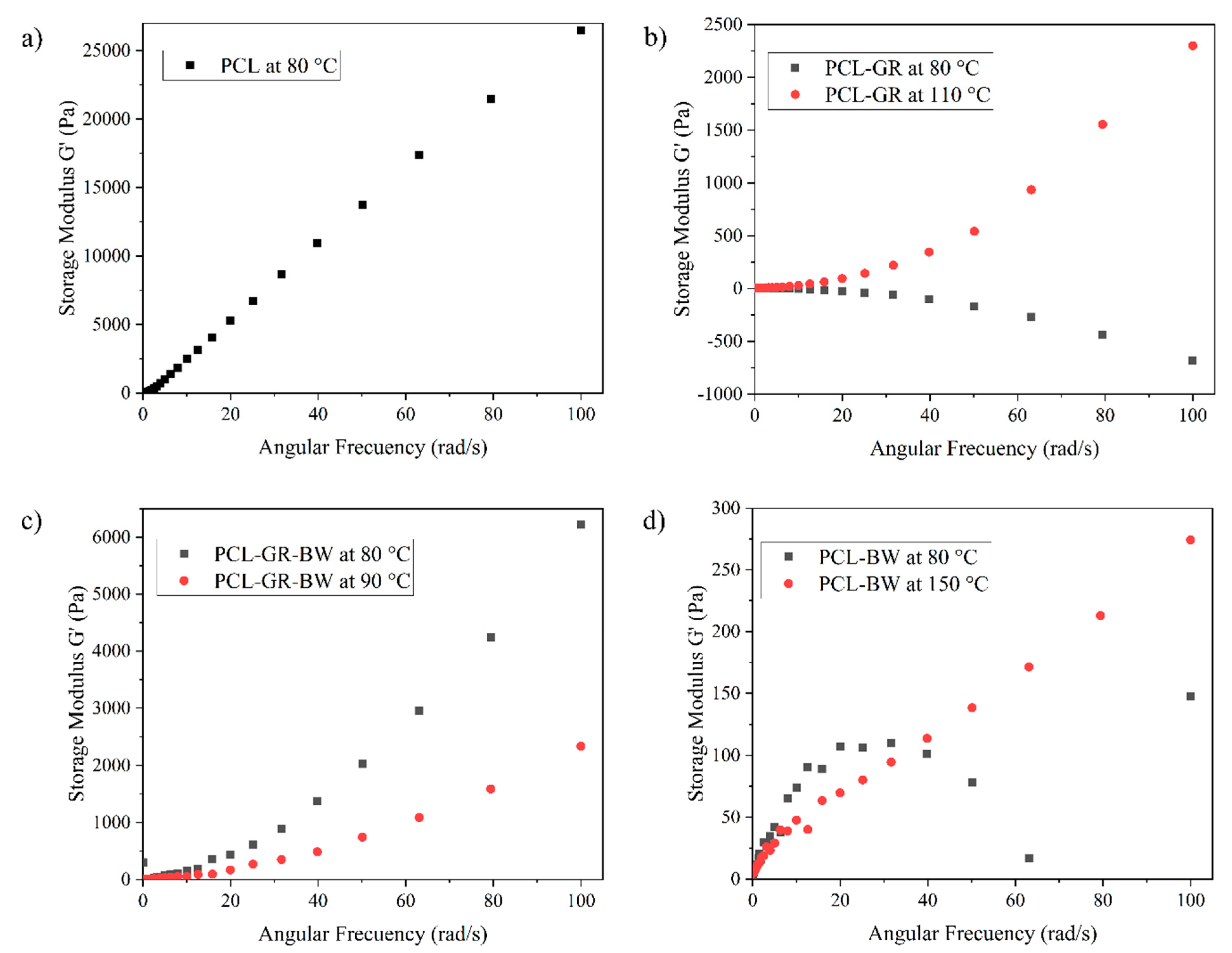Polymers 12 00334 g002 Polymers 12 00334 g002