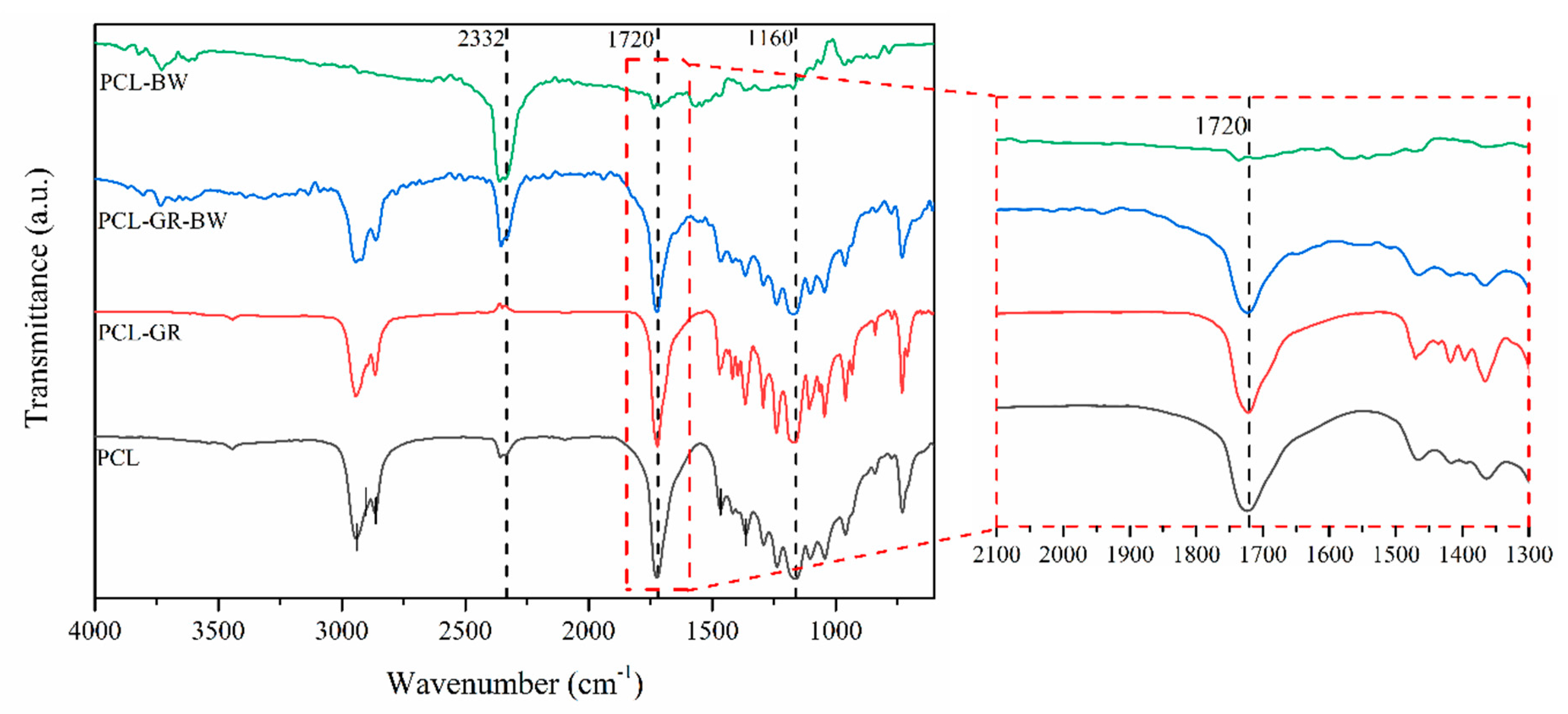 Polymers 12 00334 g007 Polymers 12 00334 g007