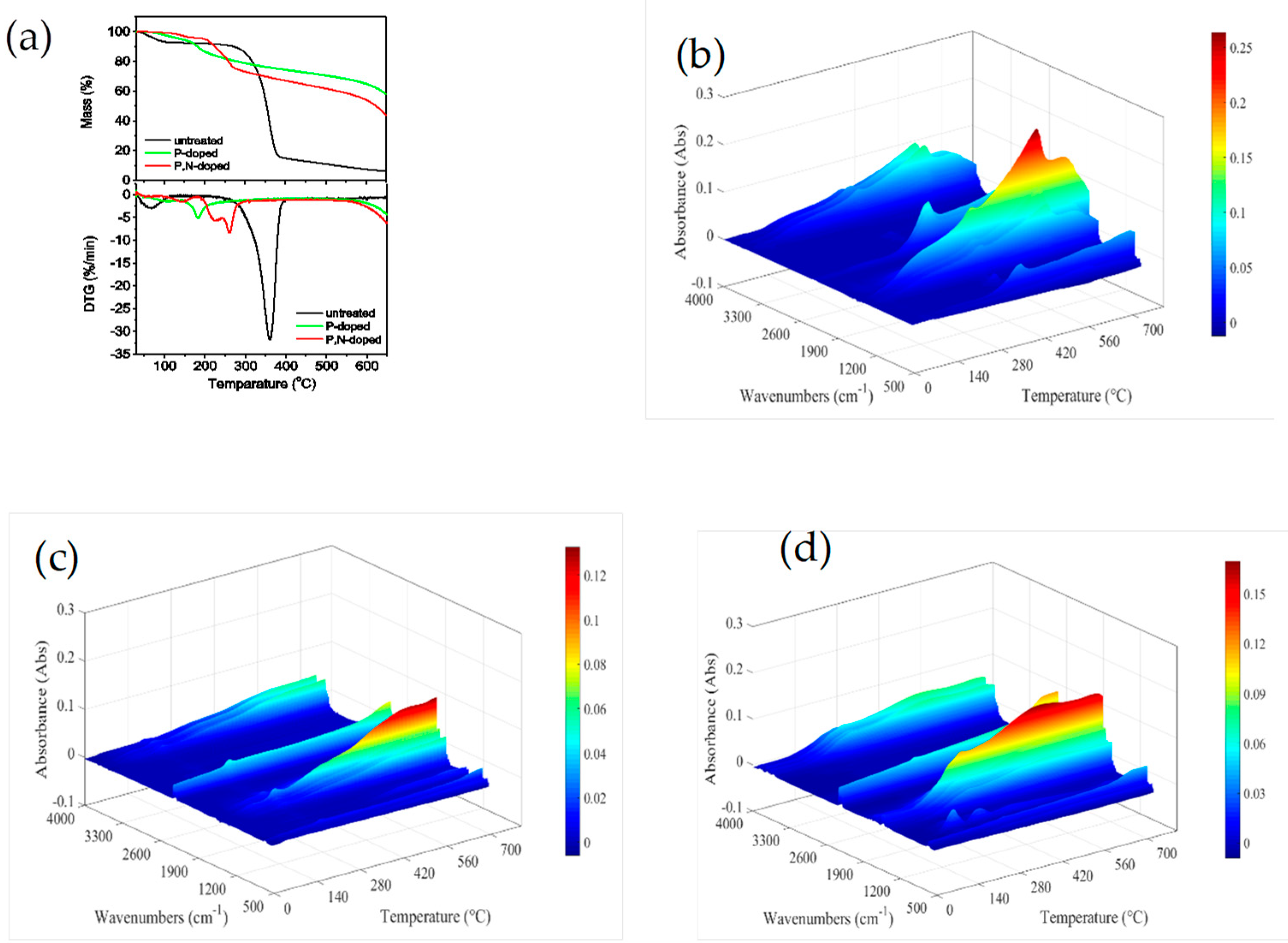 Polymers 12 00336 g004
