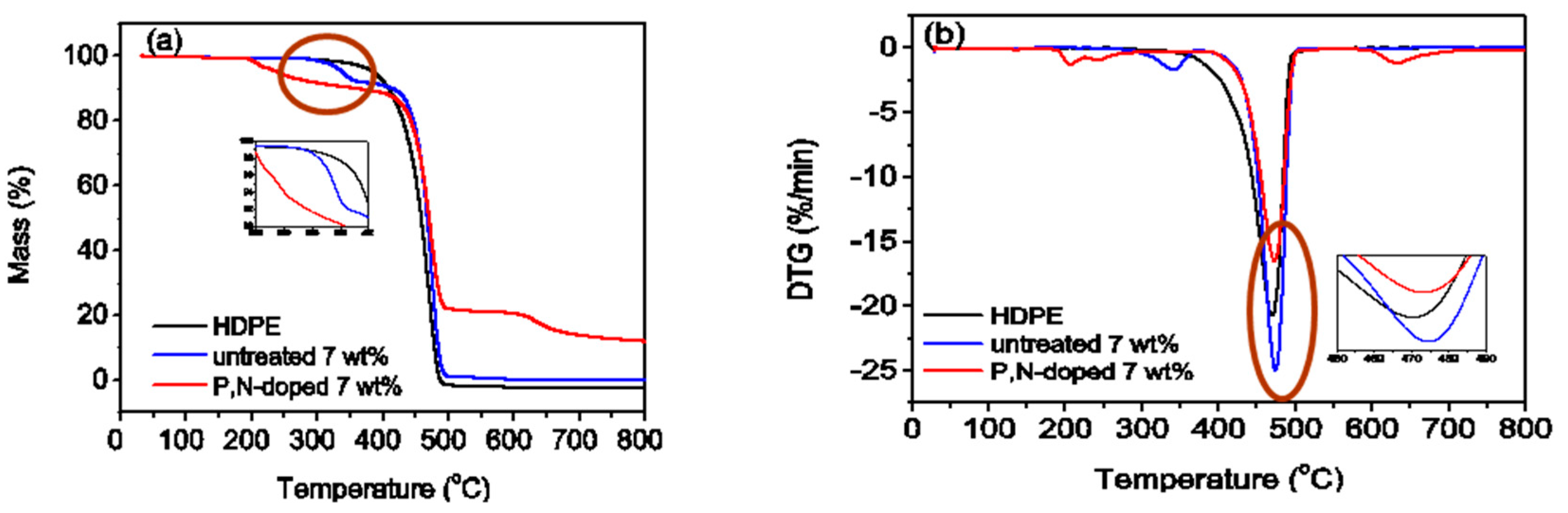 Polymers 12 00336 g005